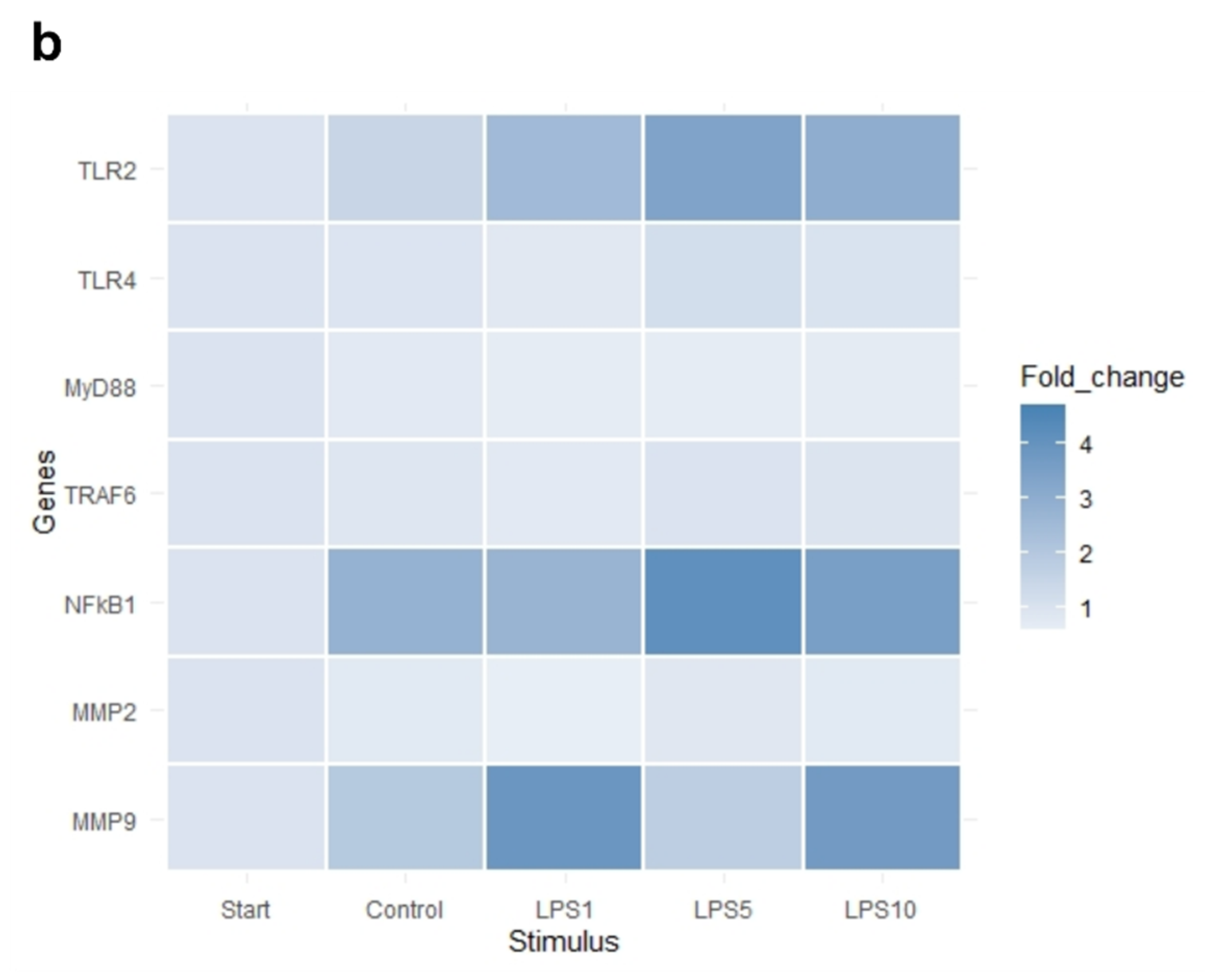 Animals 11 02058 g007b