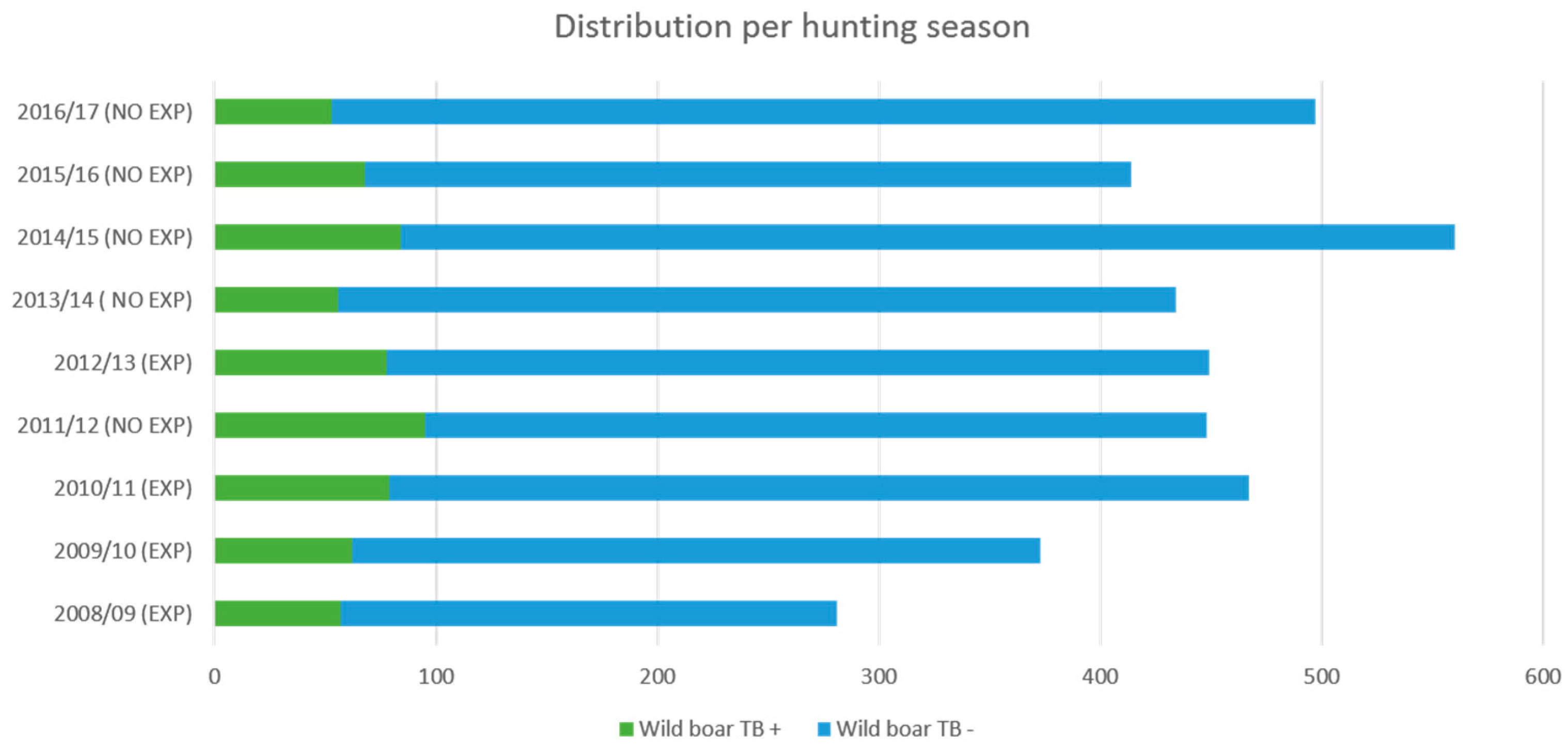 Animals 11 02060 g002 550