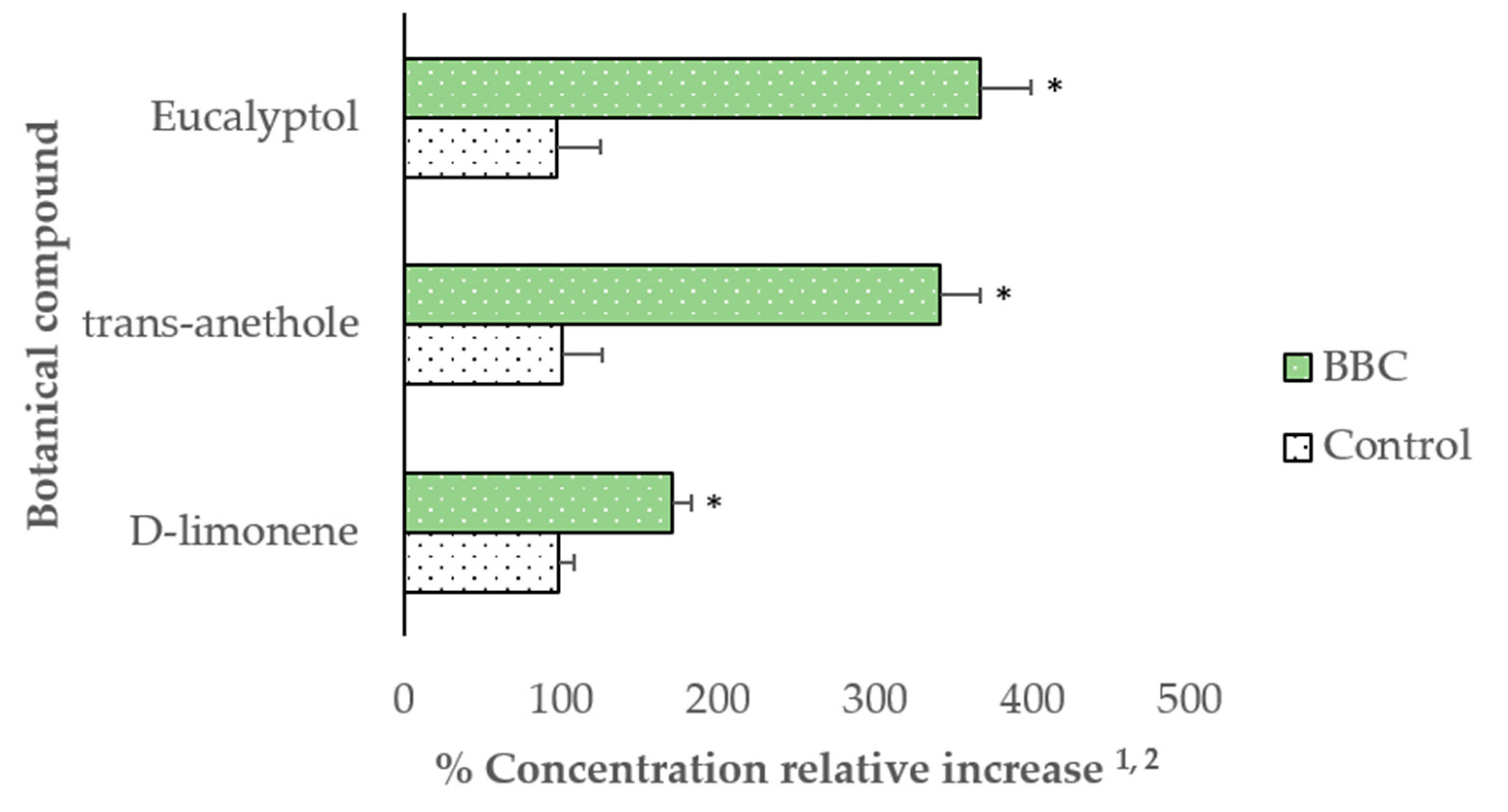 Animals 11 02062 g001 550