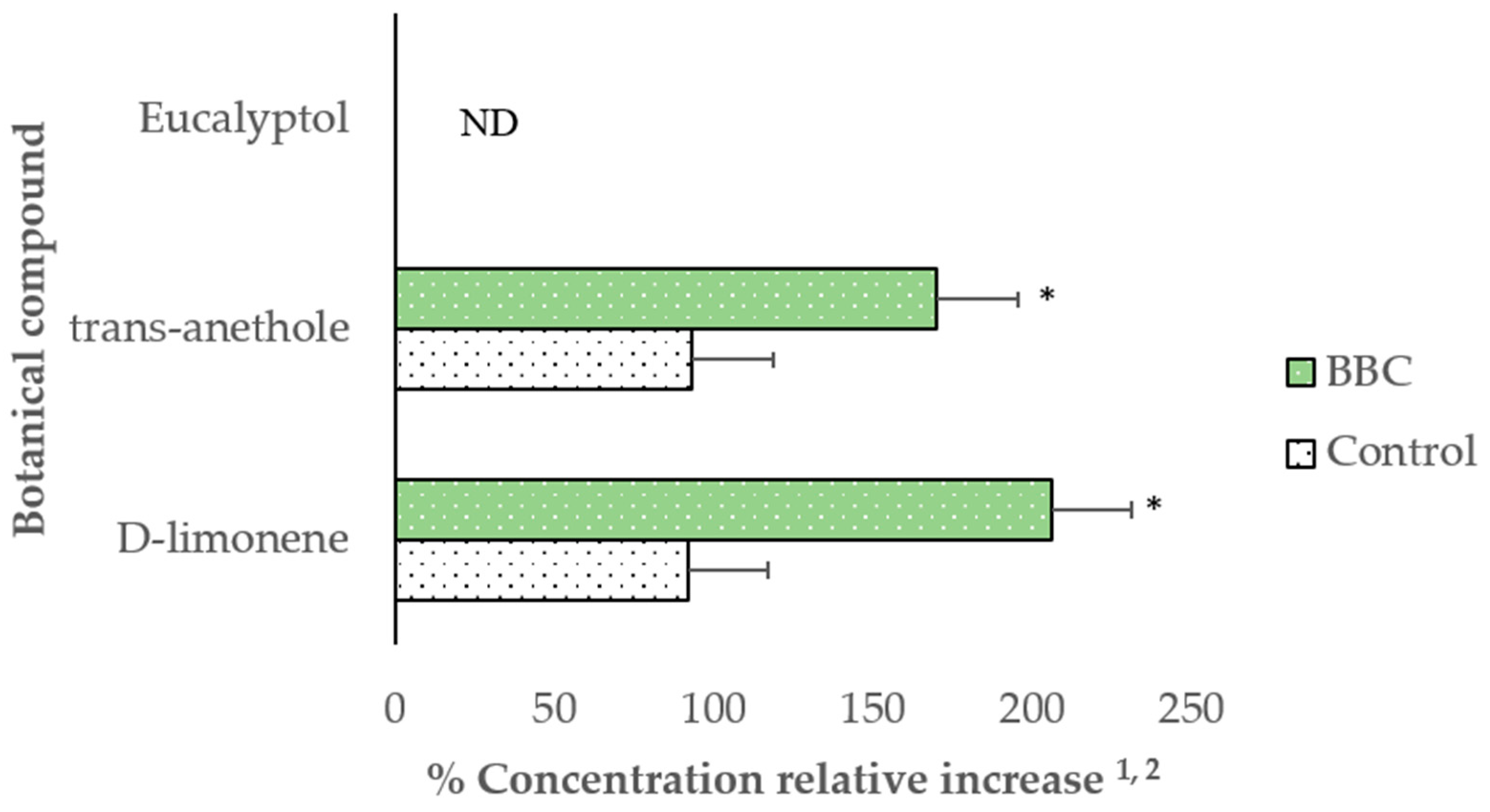 Animals 11 02062 g002 550