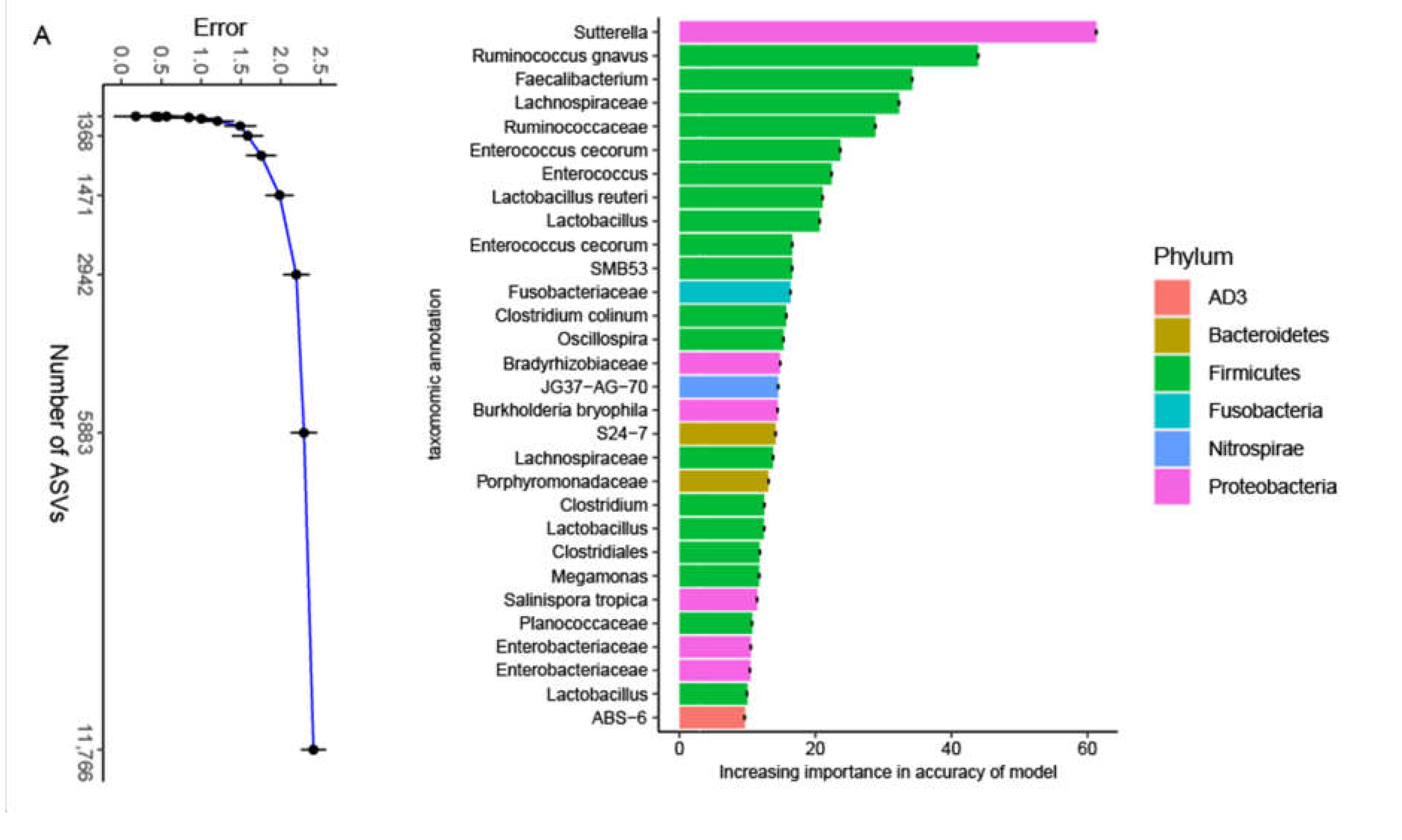Animals 11 02065 g003a 550
