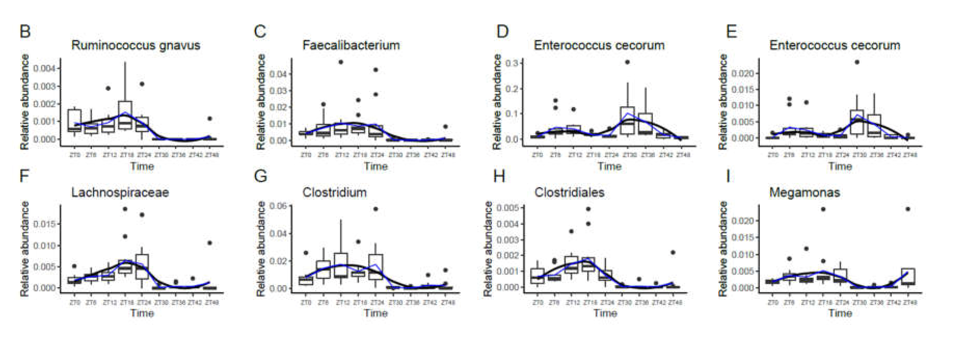 Animals 11 02065 g003b 550
