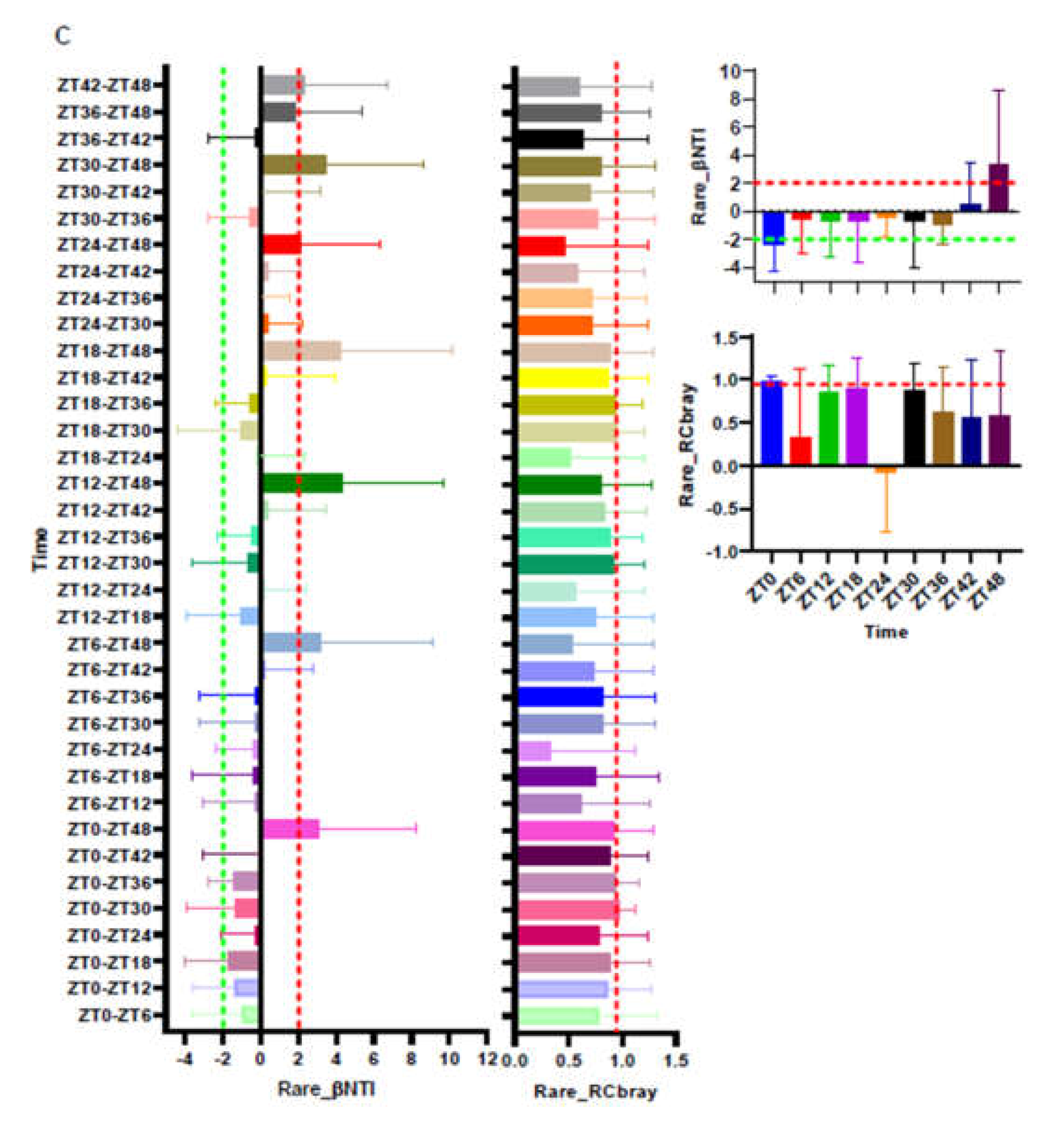 Animals 11 02065 g004b 550