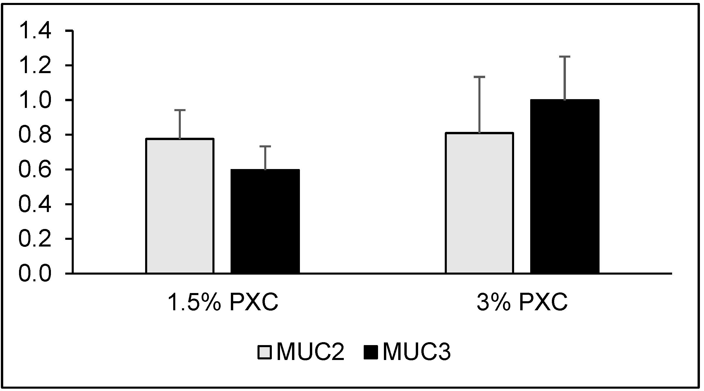 Animals 11 02069 g002 Animals 11 02069 g002