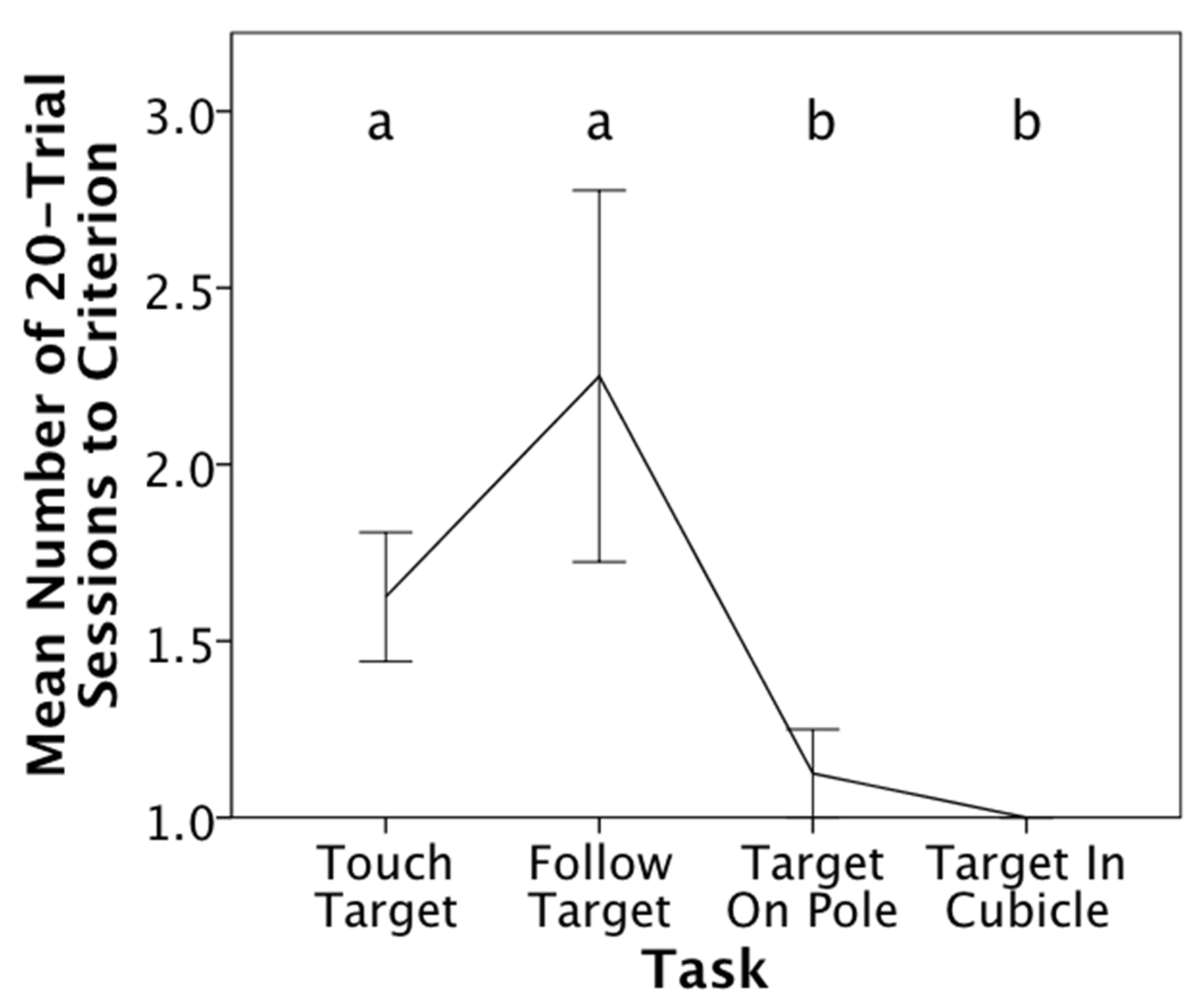 Animals 11 02070 g006 550