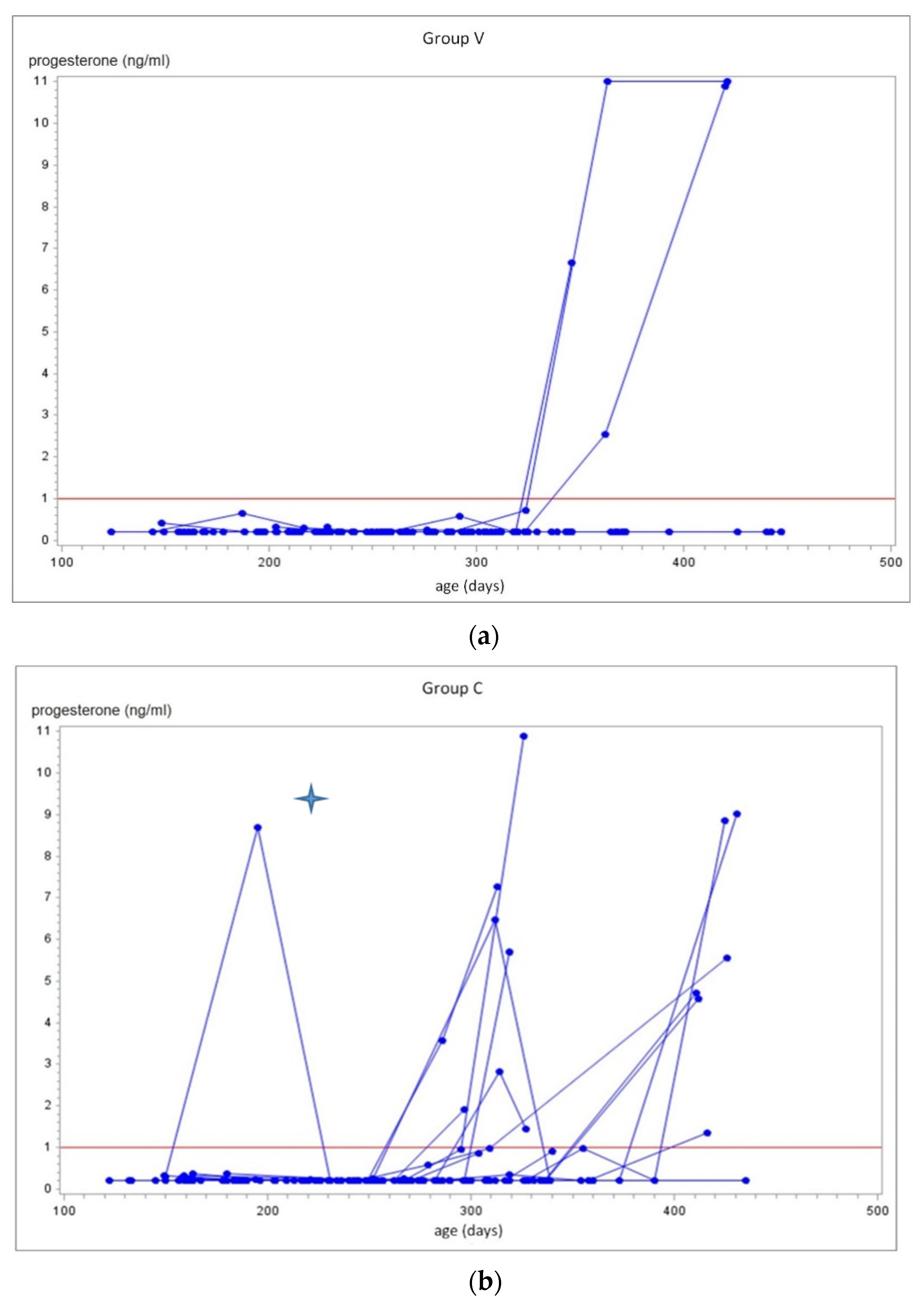 Animals 11 02071 g001 Animals 11 02071 g001
