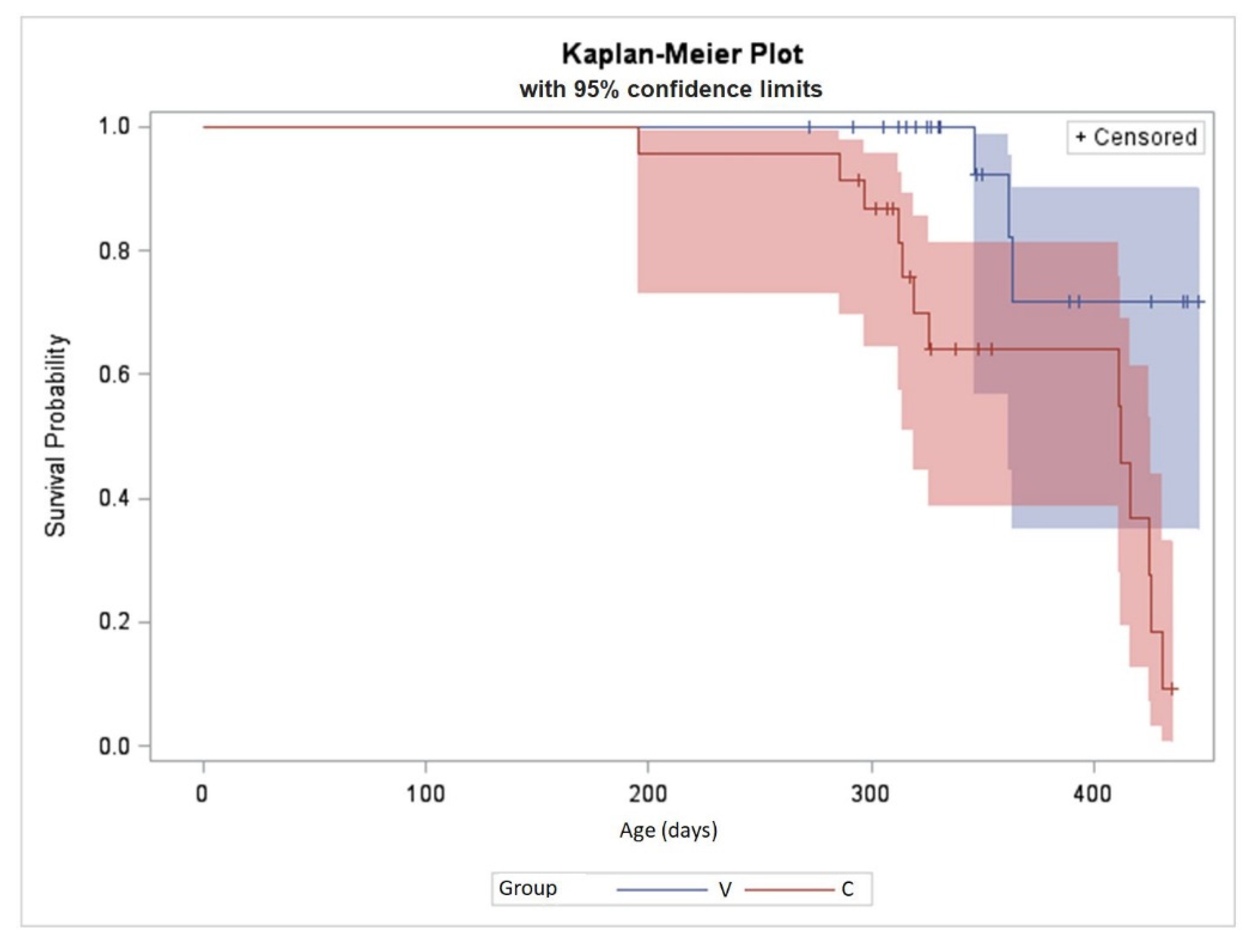 Animals 11 02071 g002 Animals 11 02071 g002