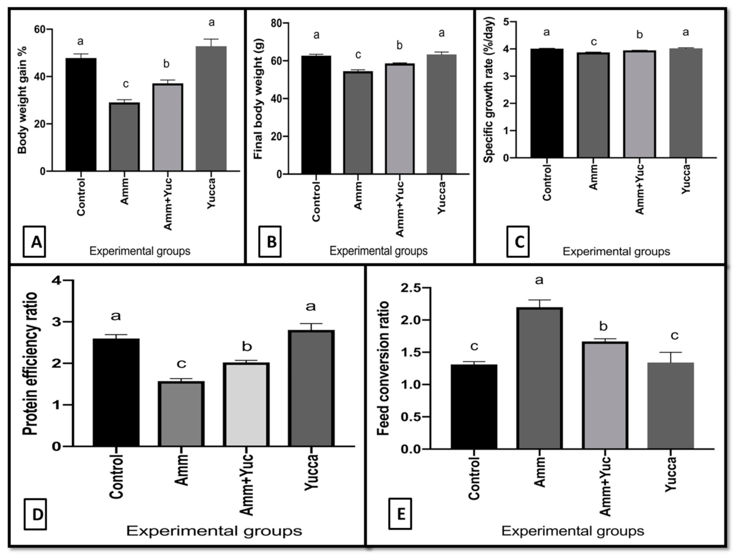 Animals 11 02072 g002 Animals 11 02072 g002