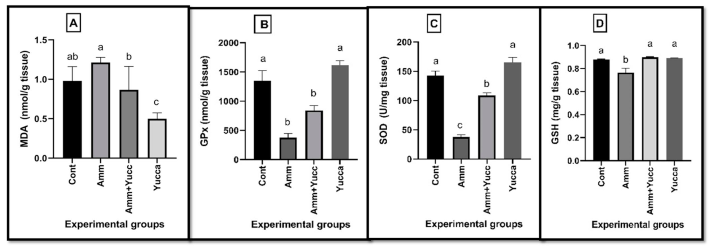 Animals 11 02072 g003 Animals 11 02072 g003