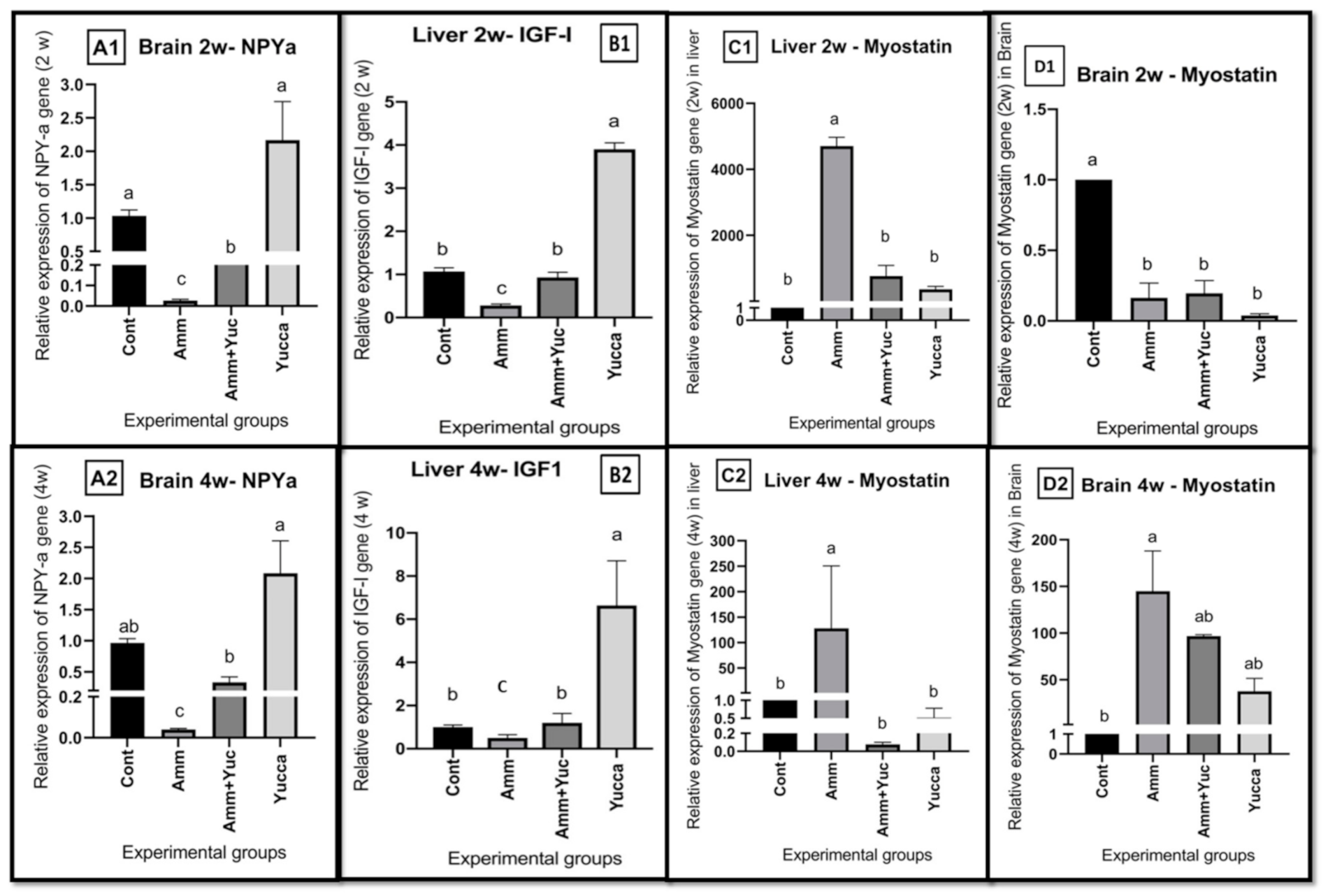 Animals 11 02072 g005 Animals 11 02072 g005