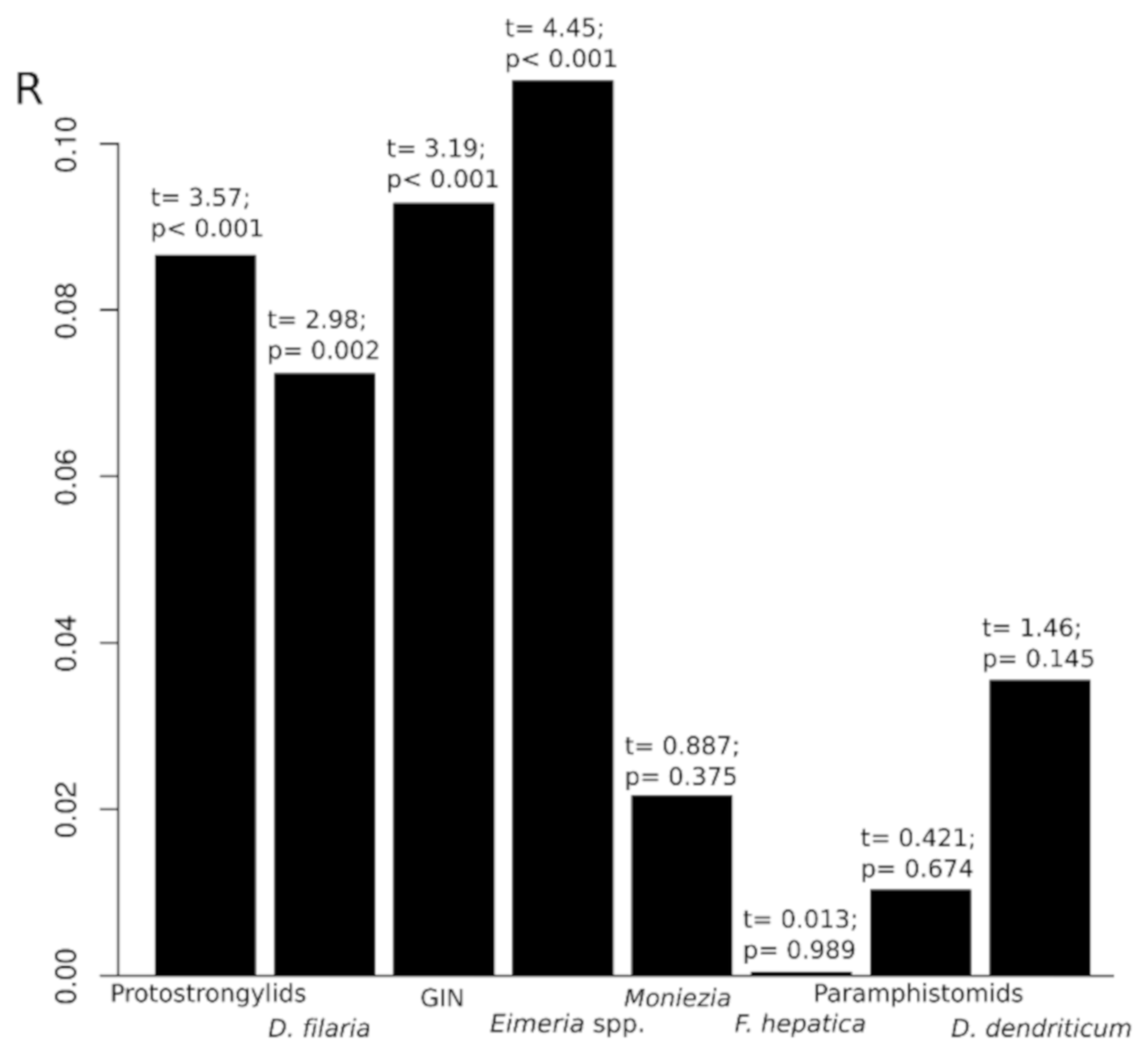 Animals 11 02077 g002 Animals 11 02077 g002