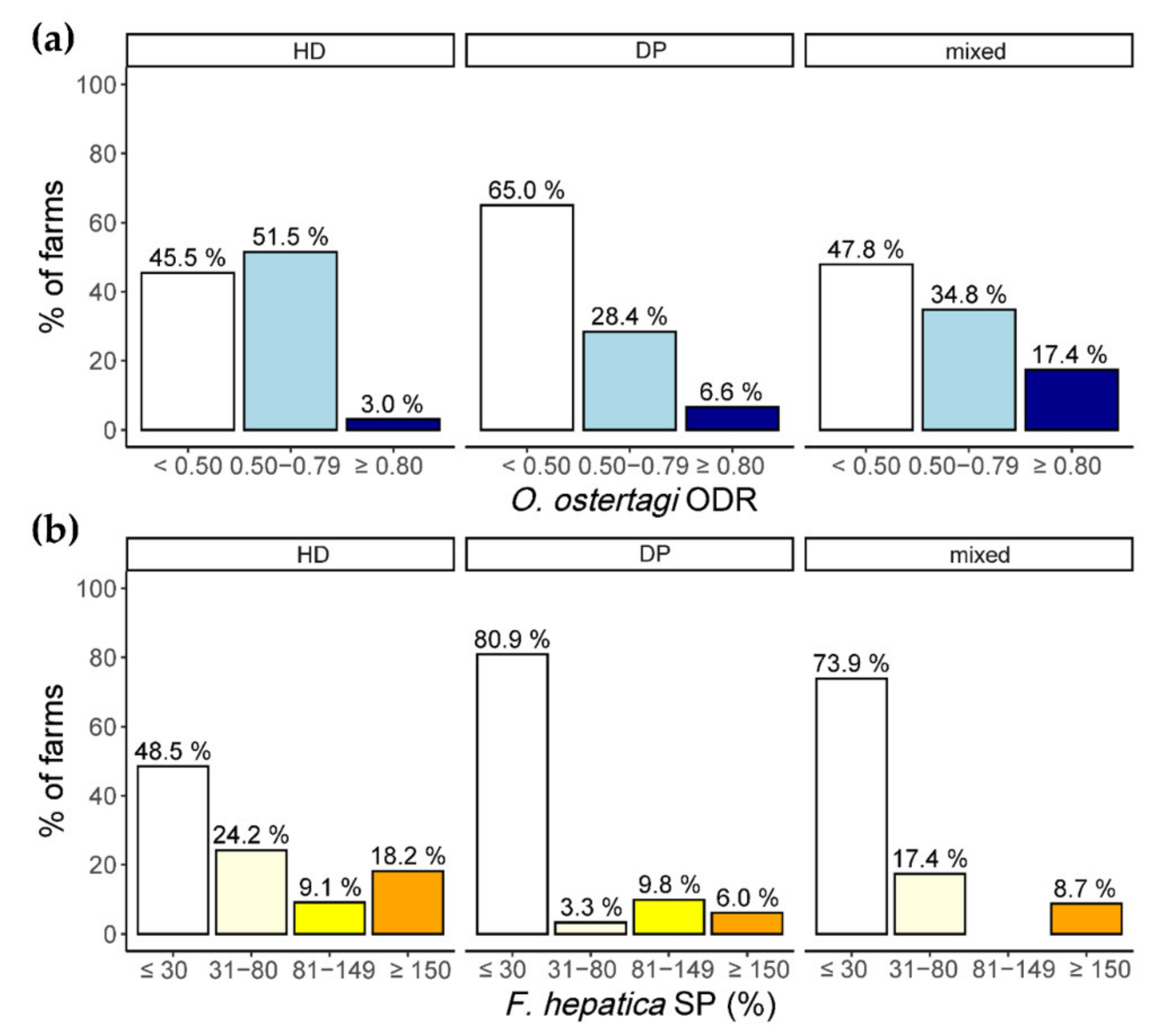 Animals 11 02078 g002 Animals 11 02078 g002