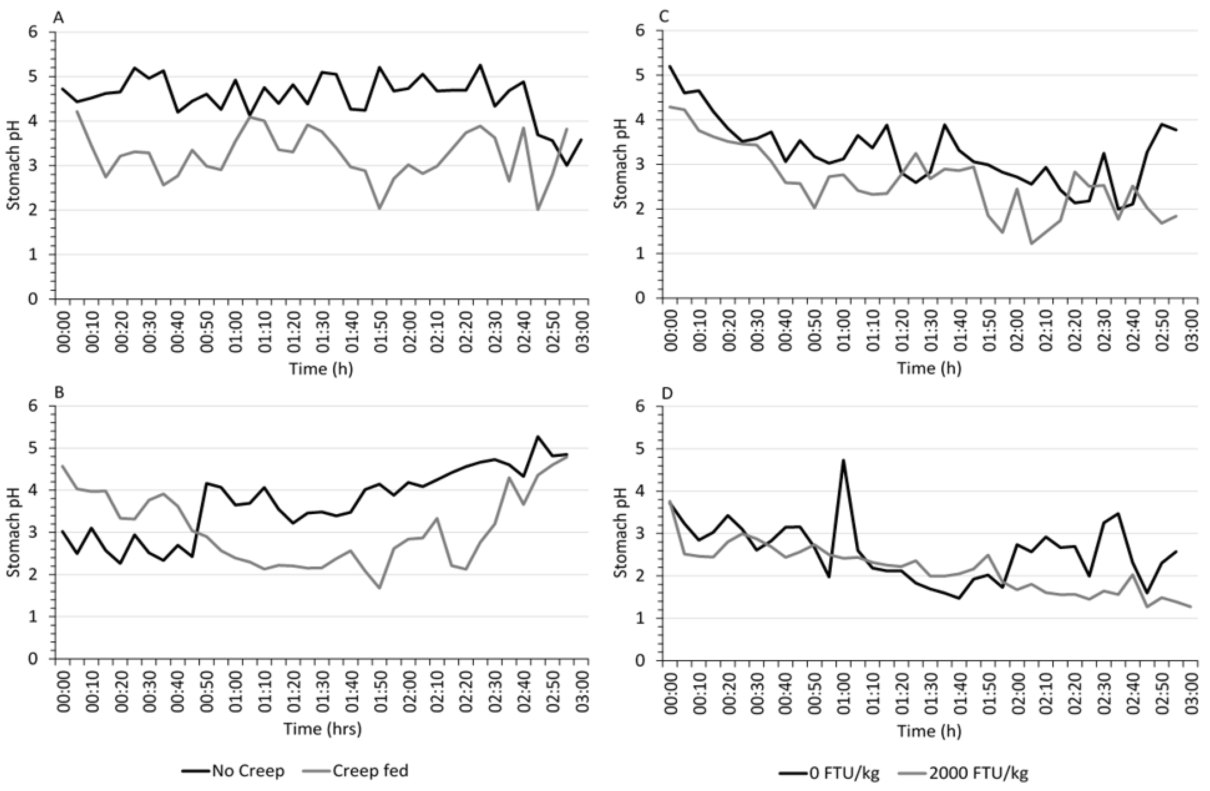 Animals 11 02080 g002
