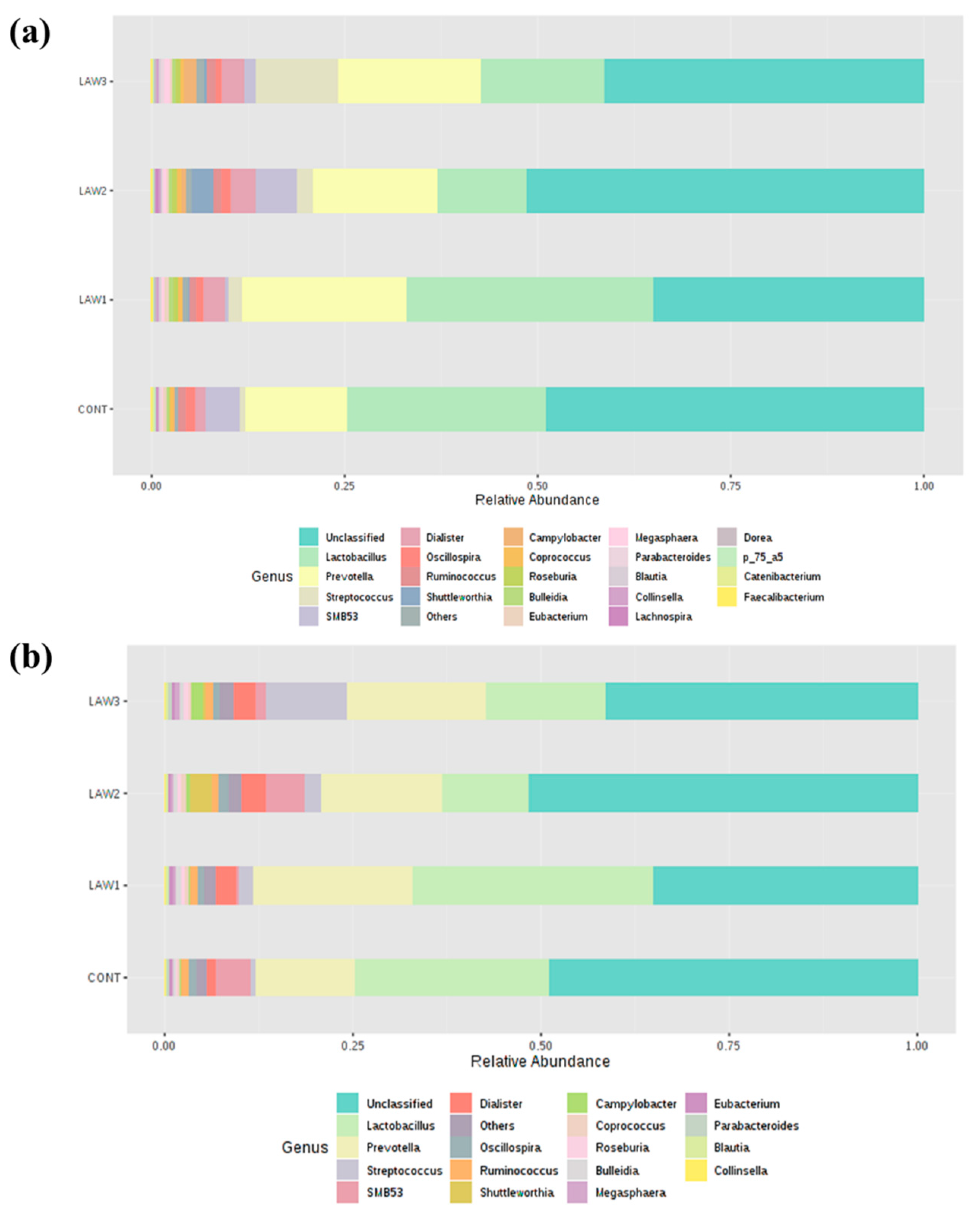 Animals 11 02082 g004 550