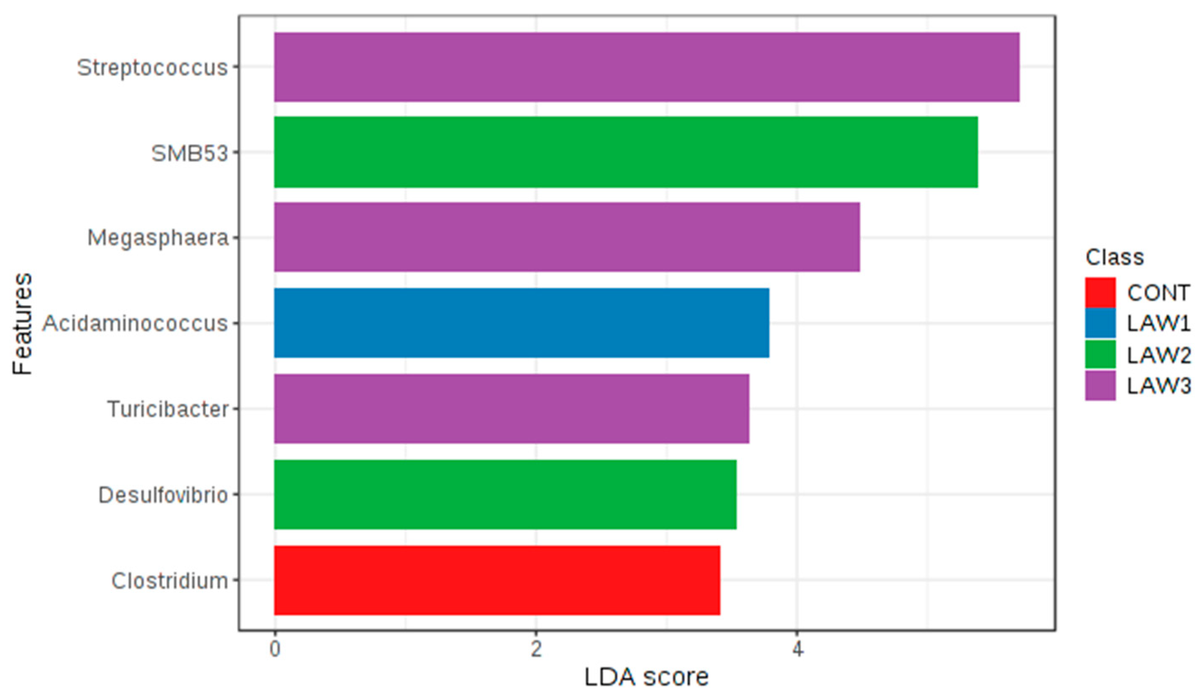 Animals 11 02082 g007 550