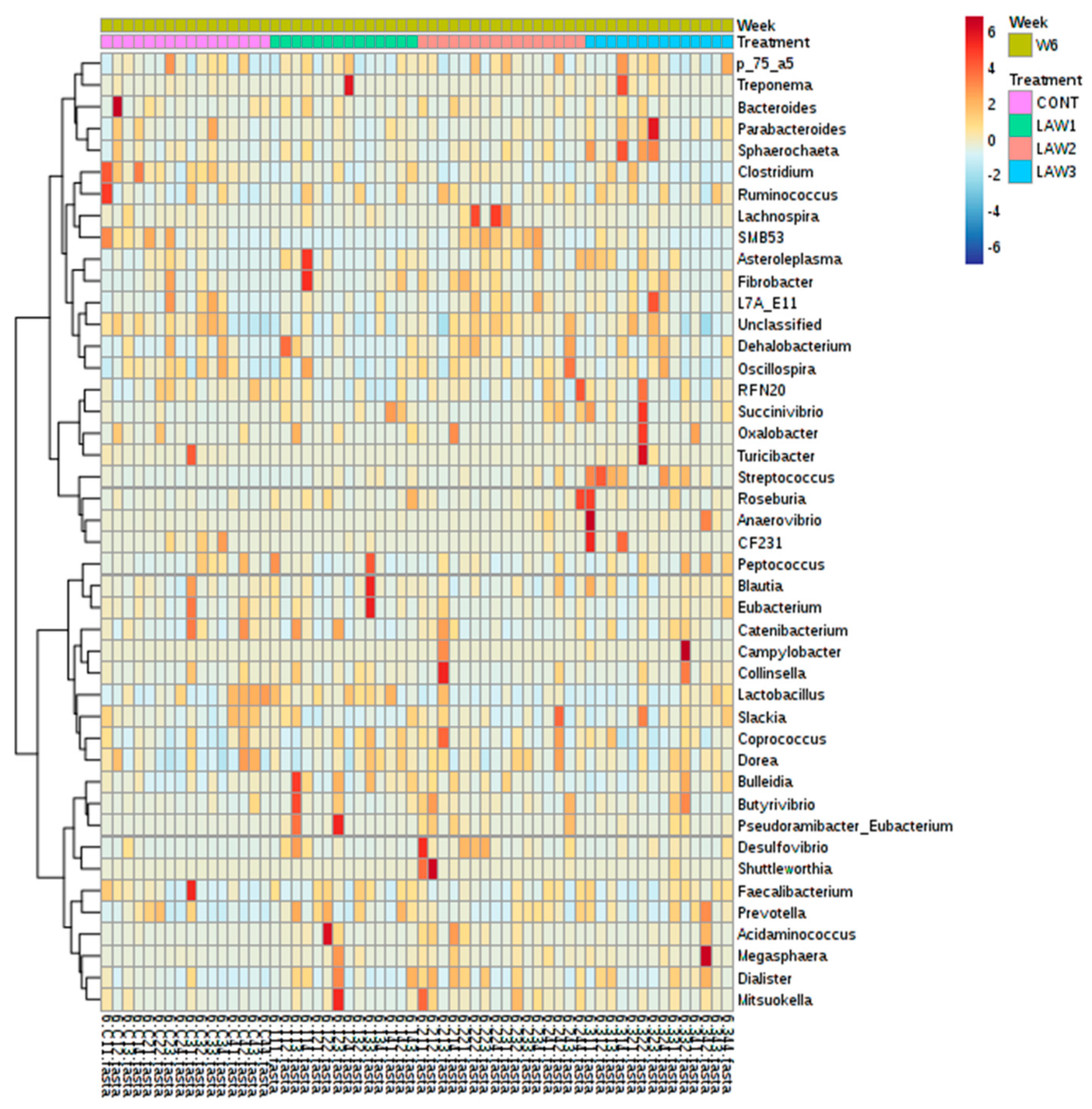Animals 11 02082 g008 550