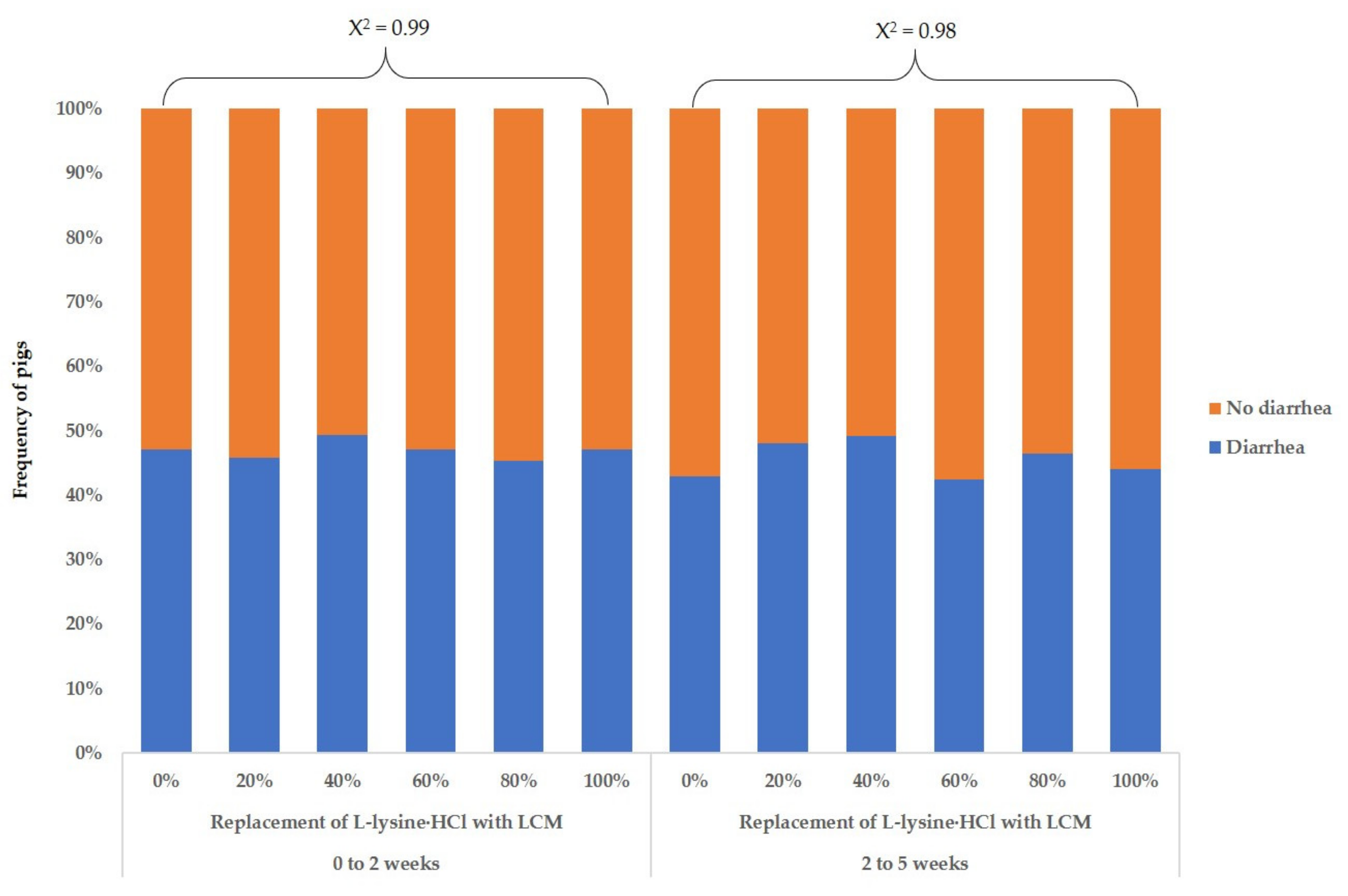 Animals 11 02092 g001 550