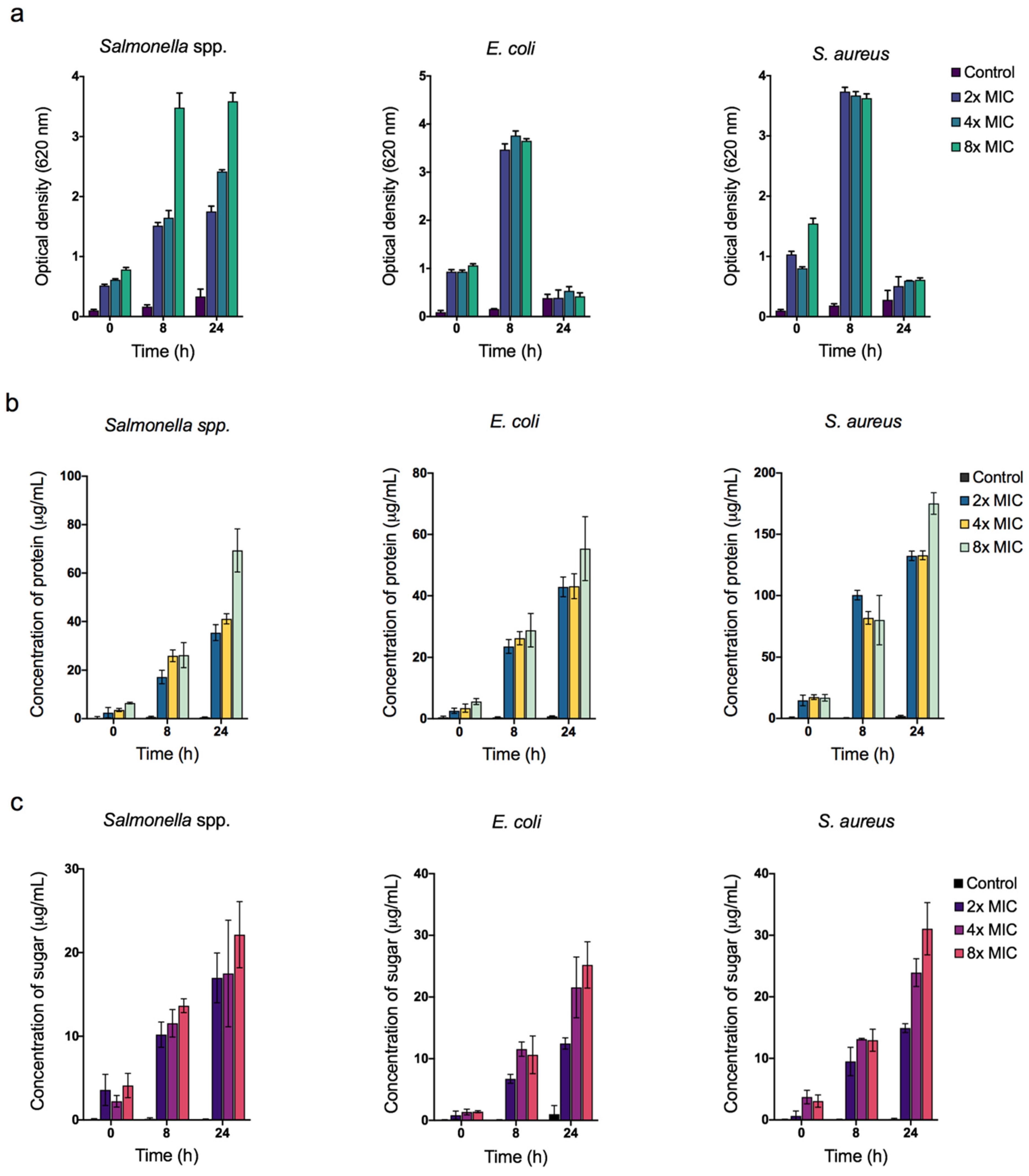 Animals 11 02093 g007