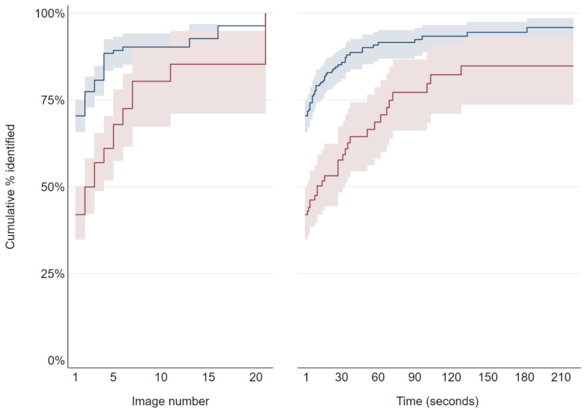 Animals 11 02101 g007