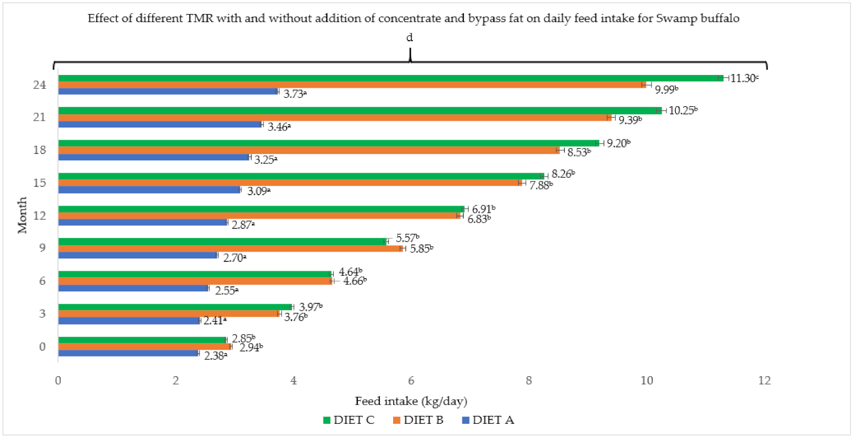 Animals  Free Full-Text  Effects of Concentrate and Bypass Fat 