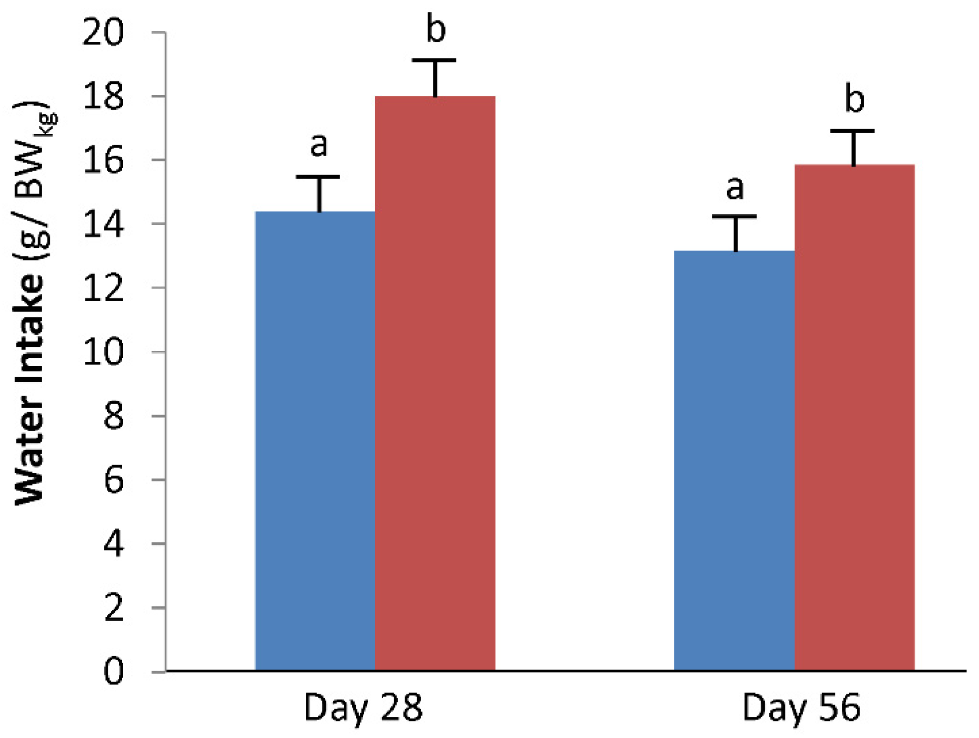 Animals 11 02110 g001 550