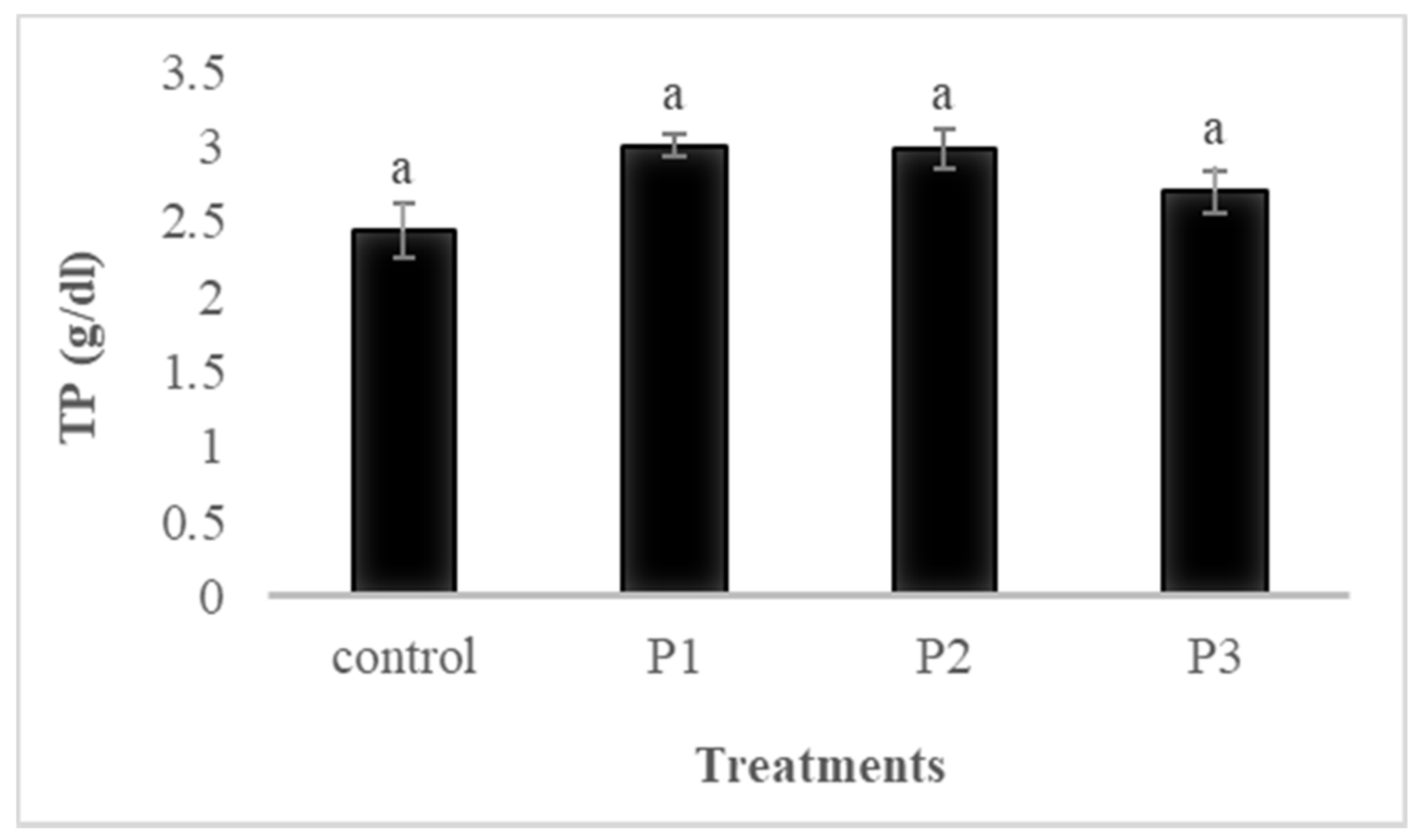 Animals 11 02117 g001