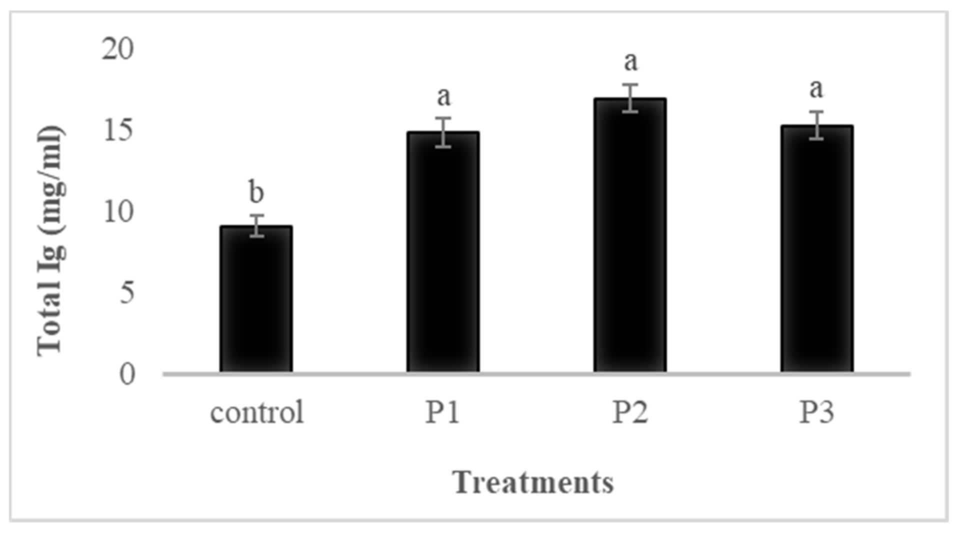 Animals 11 02117 g002