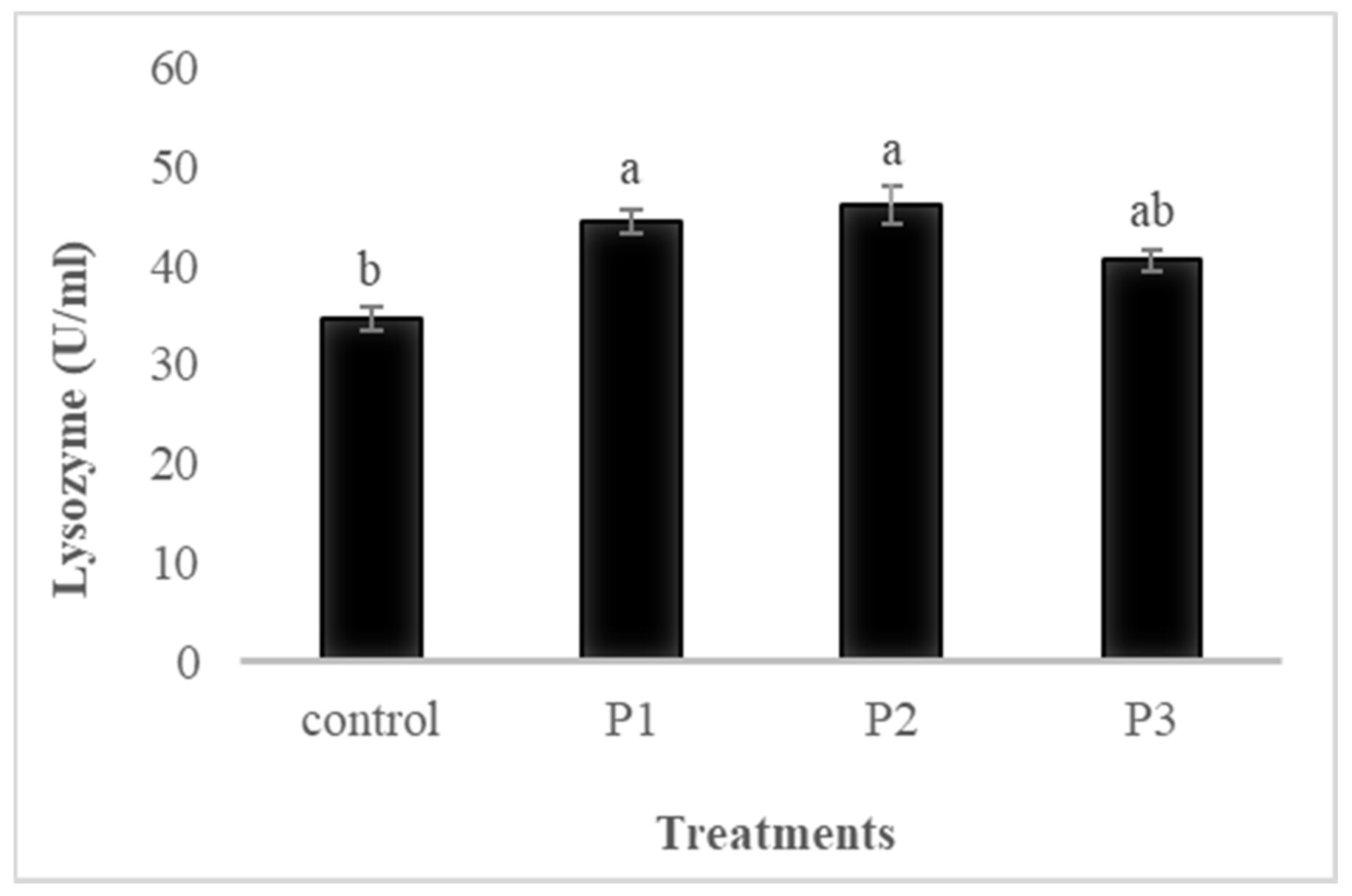 Animals 11 02117 g003