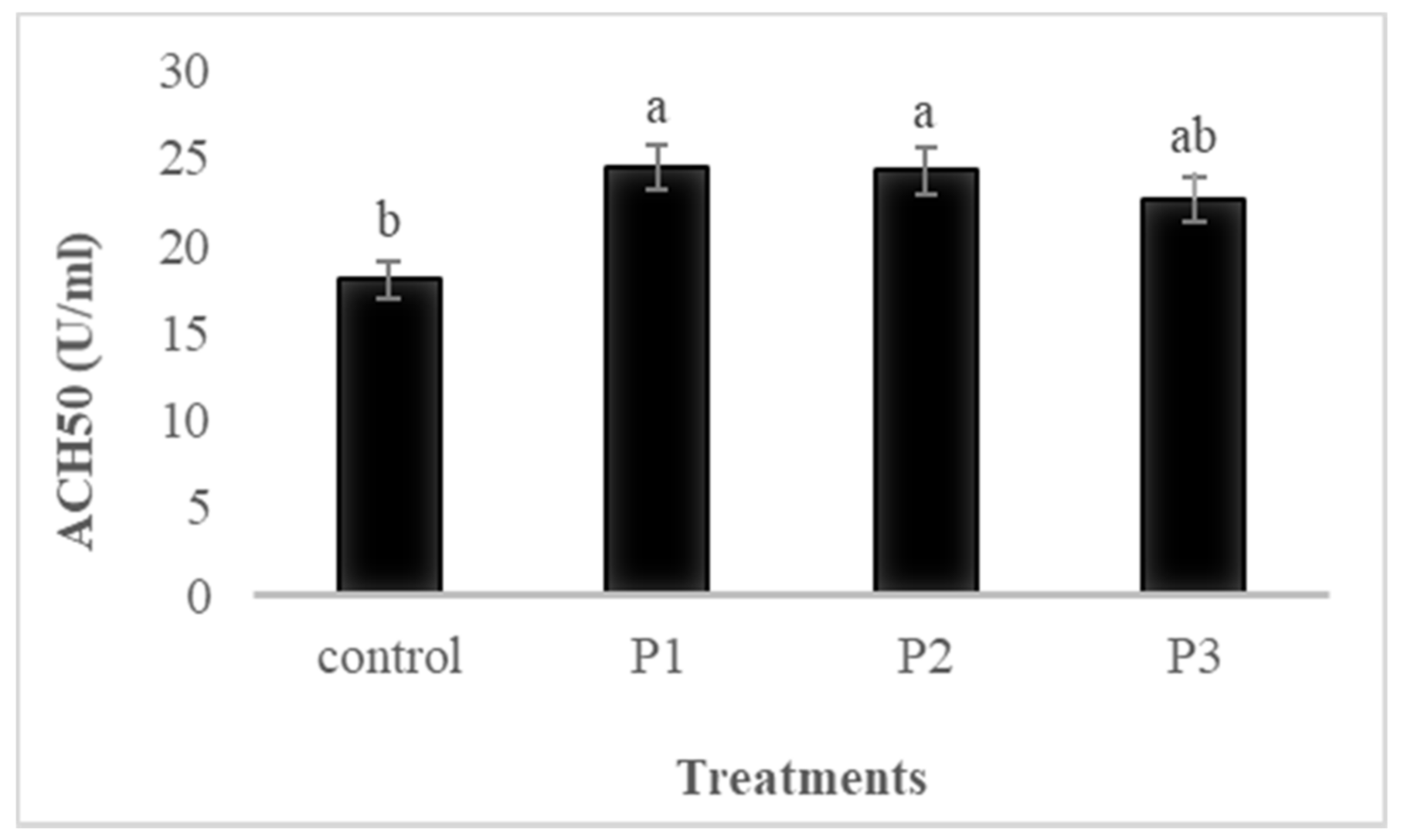 Animals 11 02117 g004