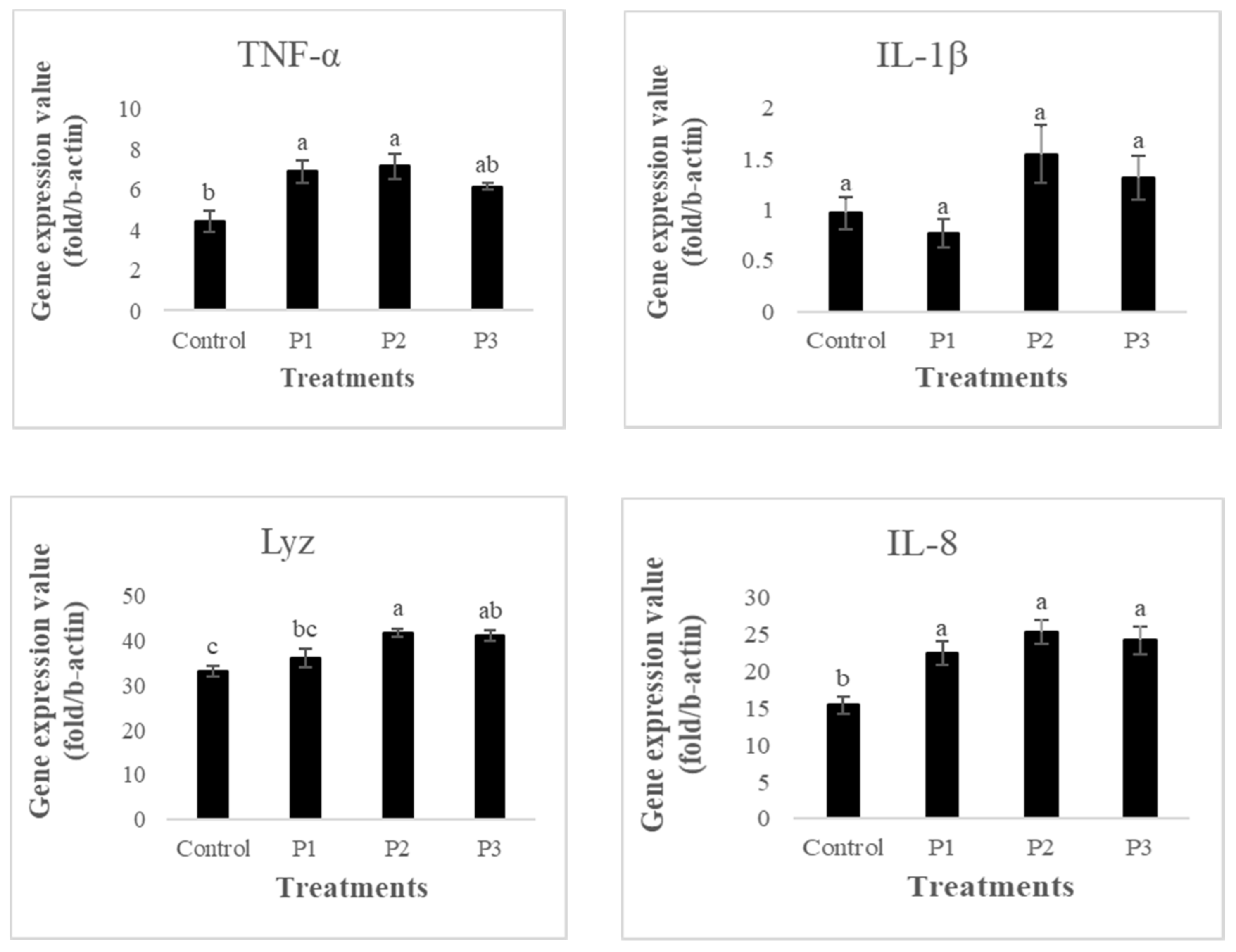Animals 11 02117 g005