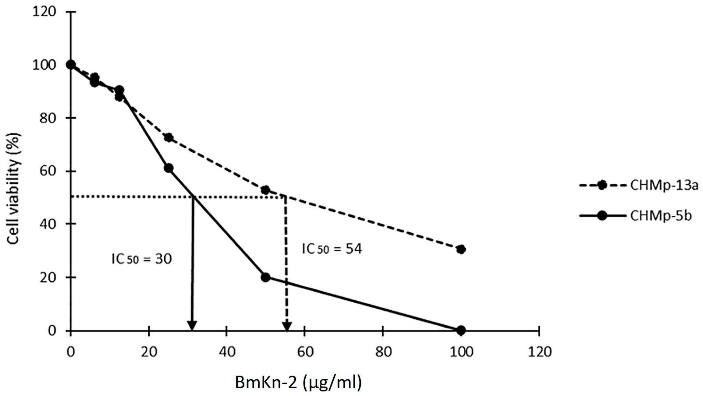 Animals 11 02119 g001 Animals 11 02119 g001