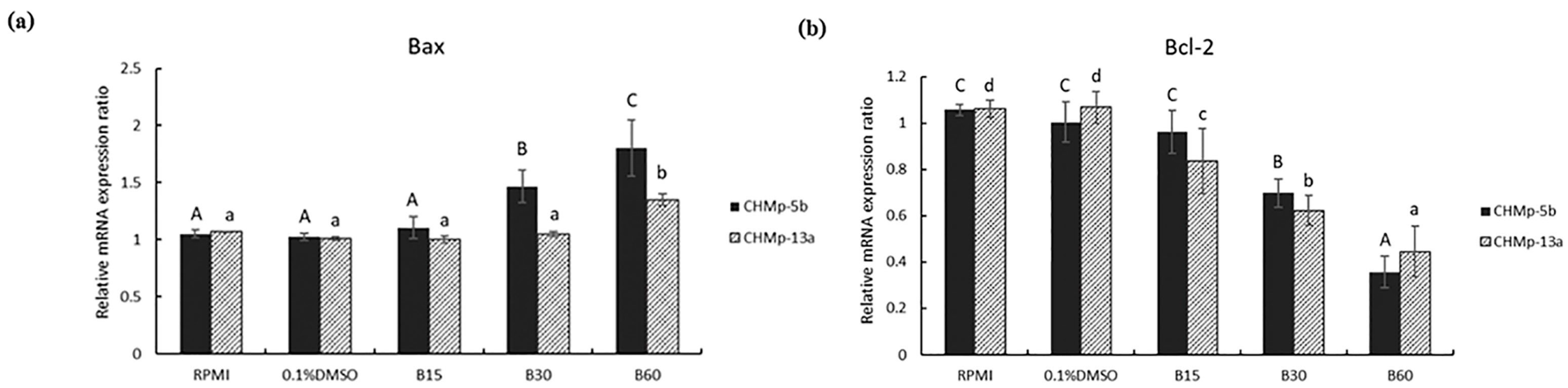 Animals 11 02119 g004a Animals 11 02119 g004a