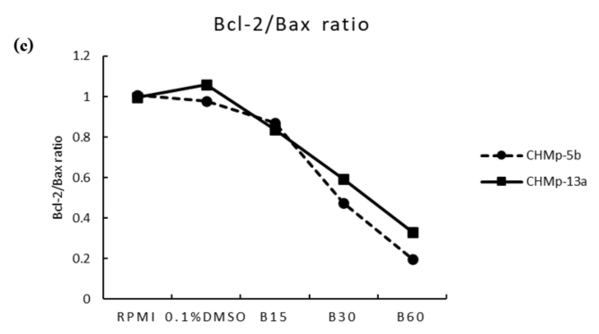 Animals 11 02119 g004b Animals 11 02119 g004b