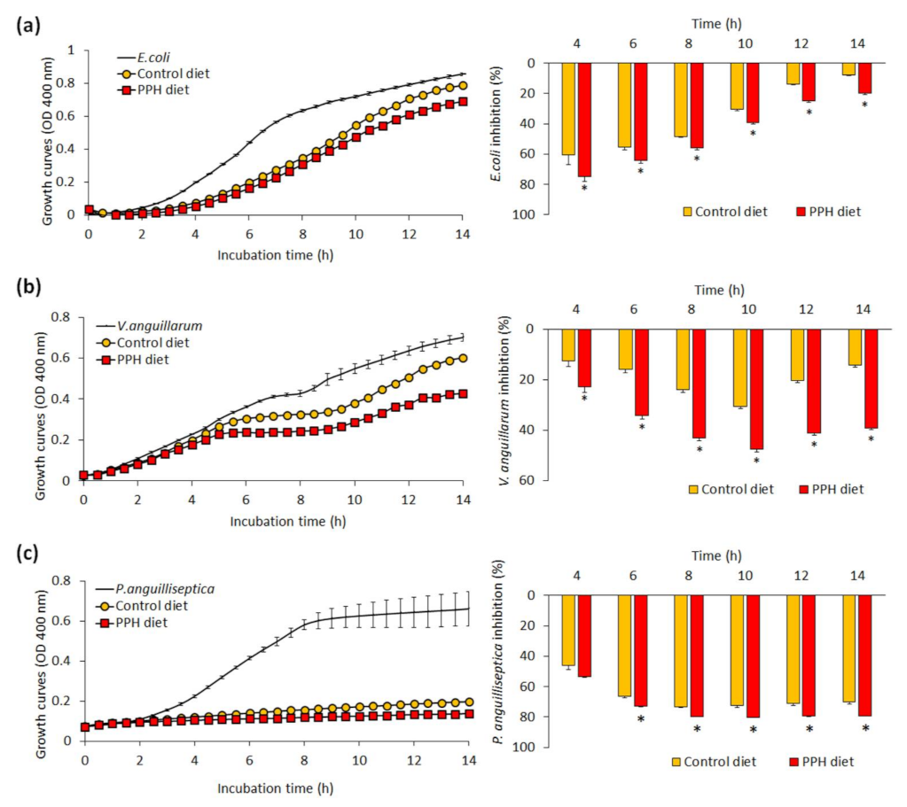Animals 11 02122 g001 Animals 11 02122 g001