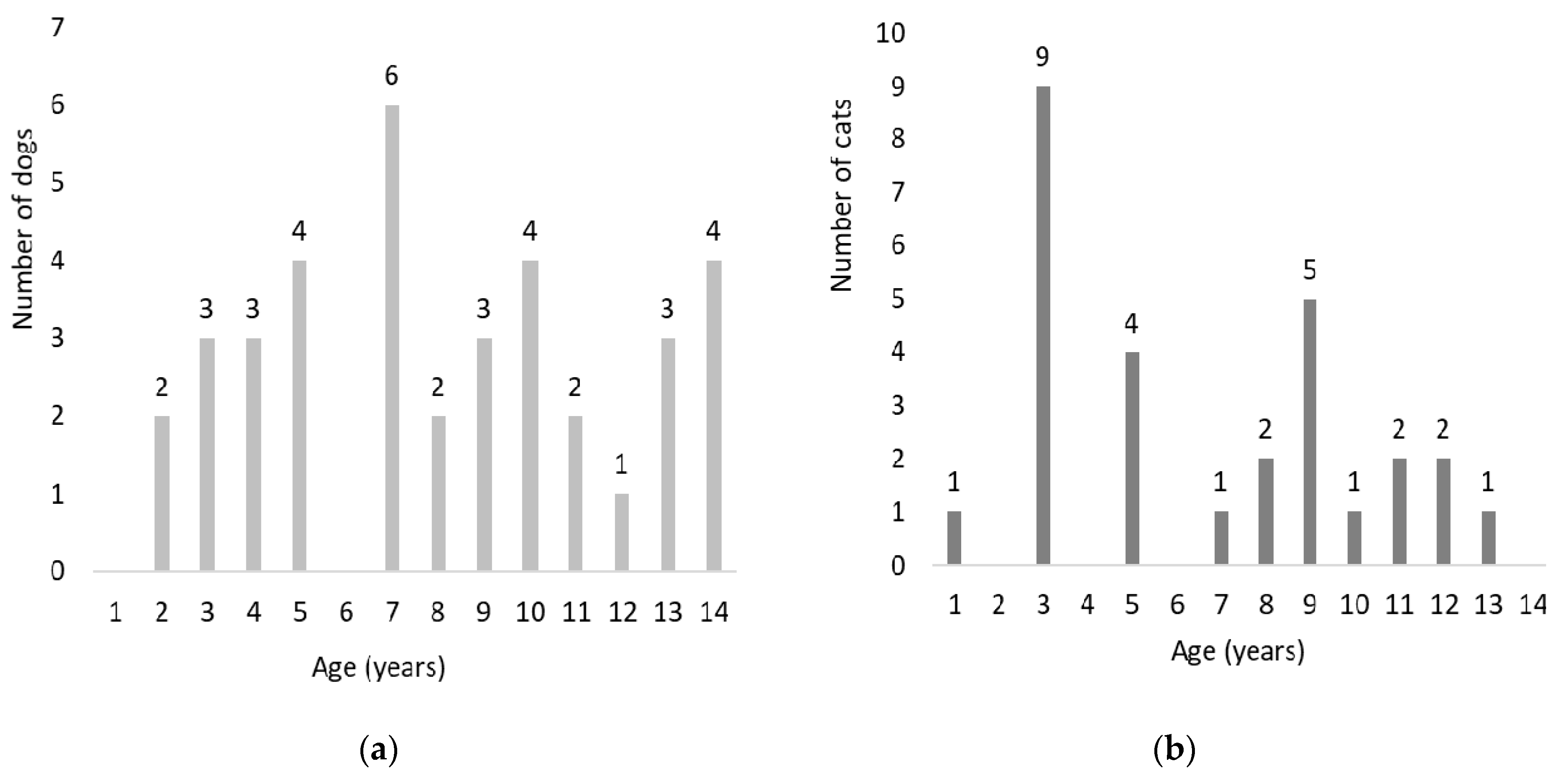 Animals 11 02127 g001 Animals 11 02127 g001