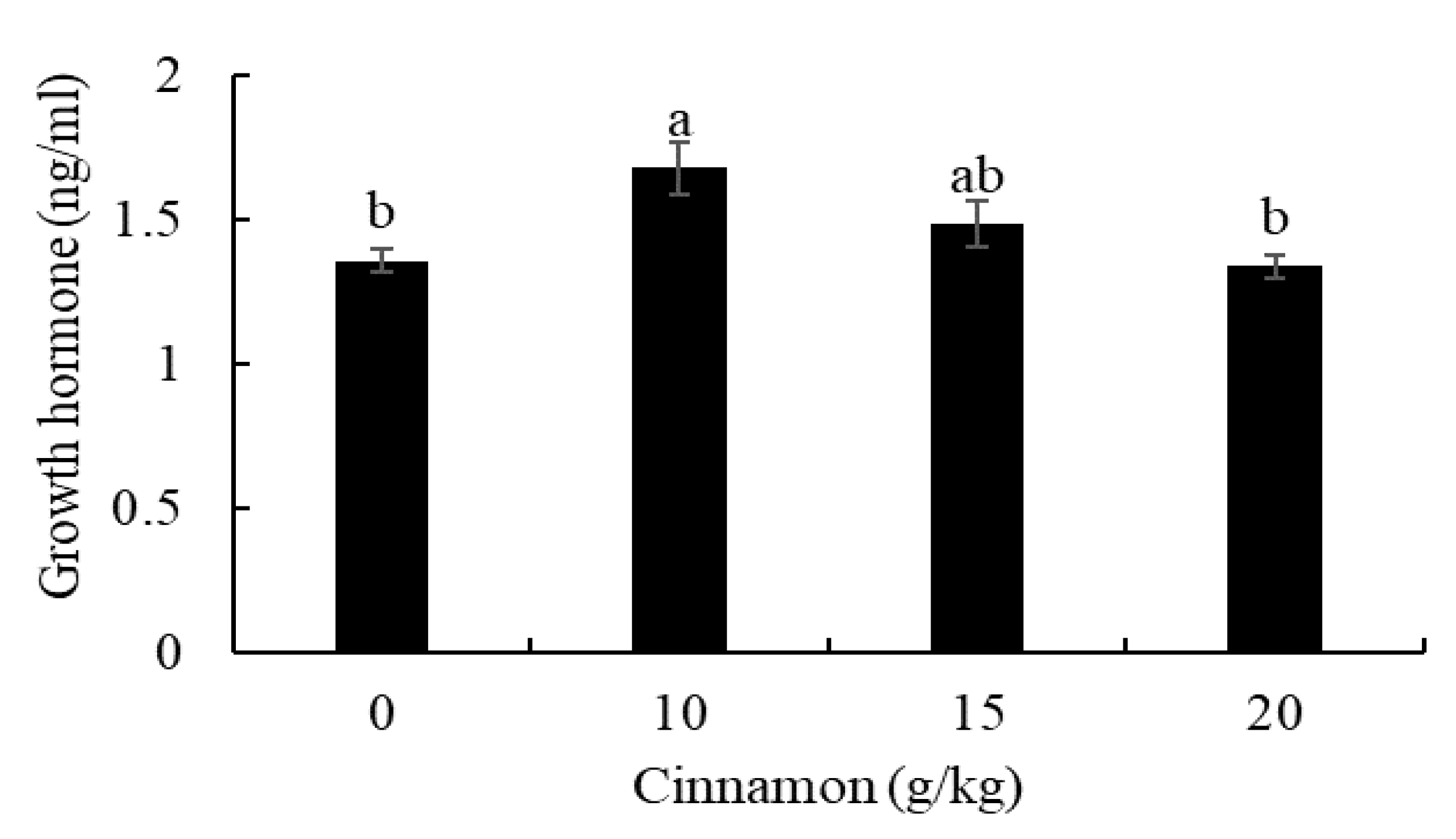Animals 11 02128 g001 Animals 11 02128 g001