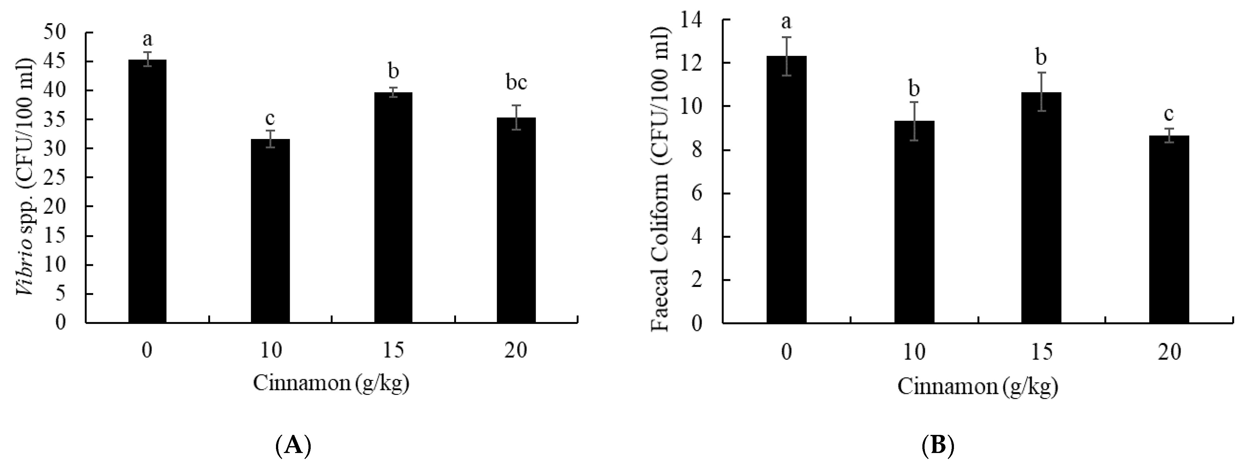 Animals 11 02128 g002 Animals 11 02128 g002