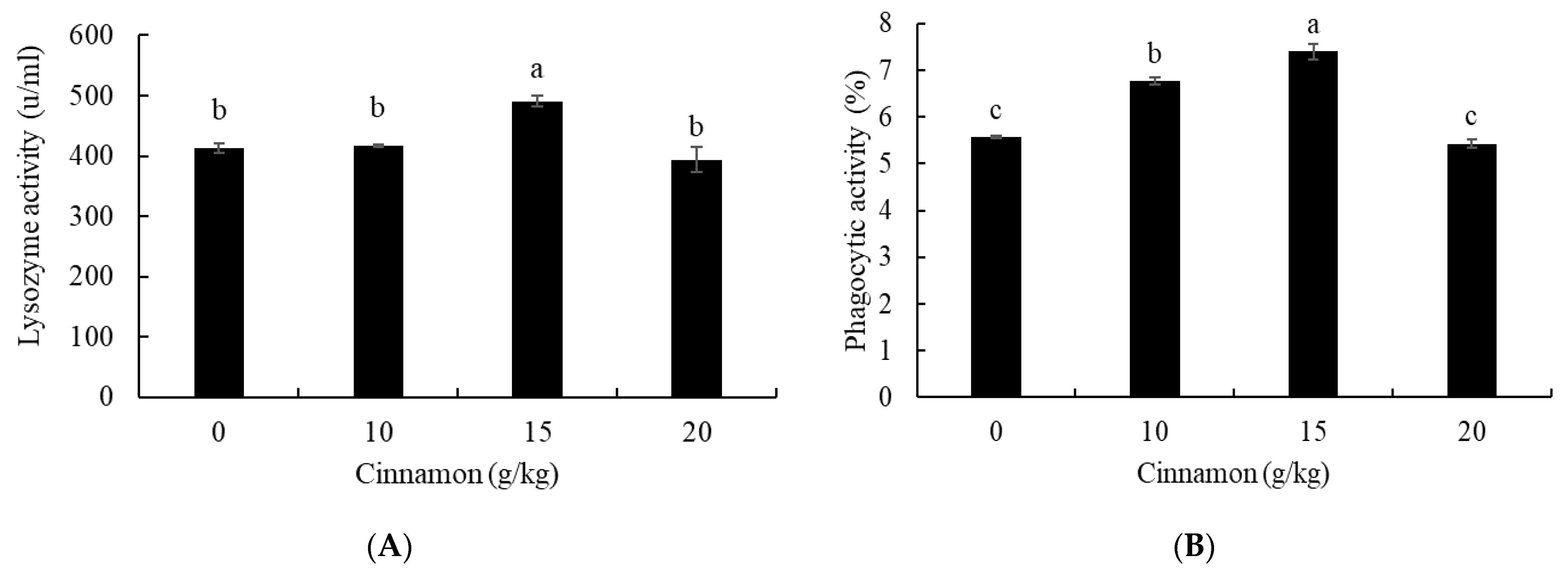 Animals 11 02128 g003 Animals 11 02128 g003