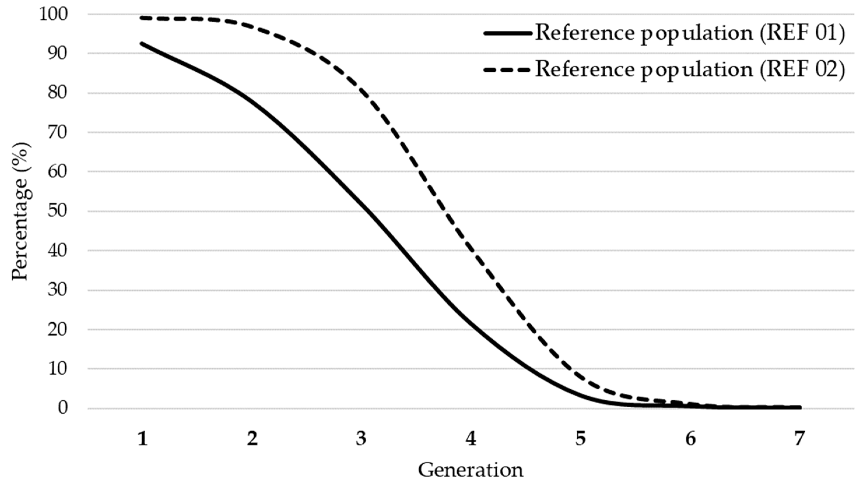 Animals 11 02130 g002