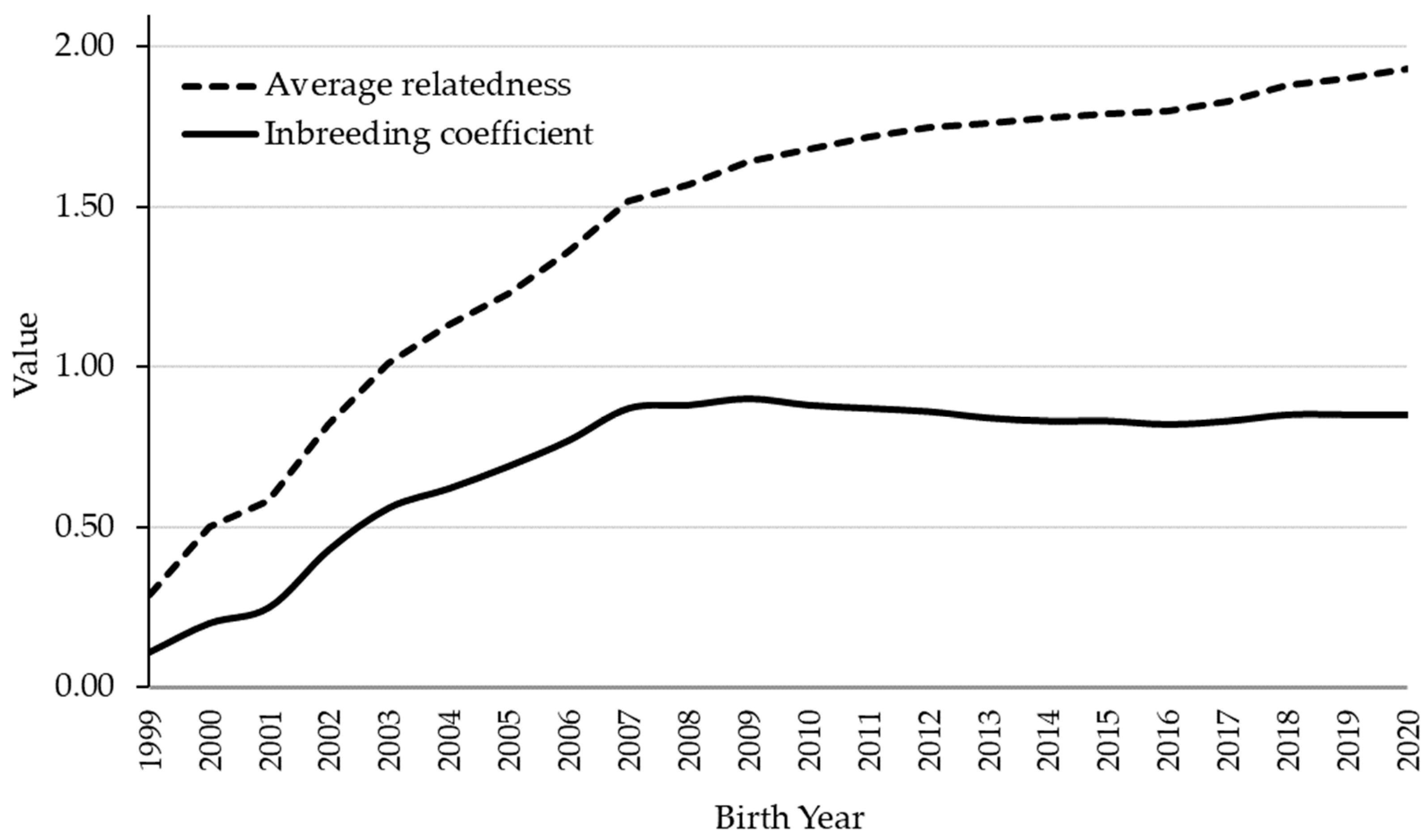 Animals 11 02130 g003