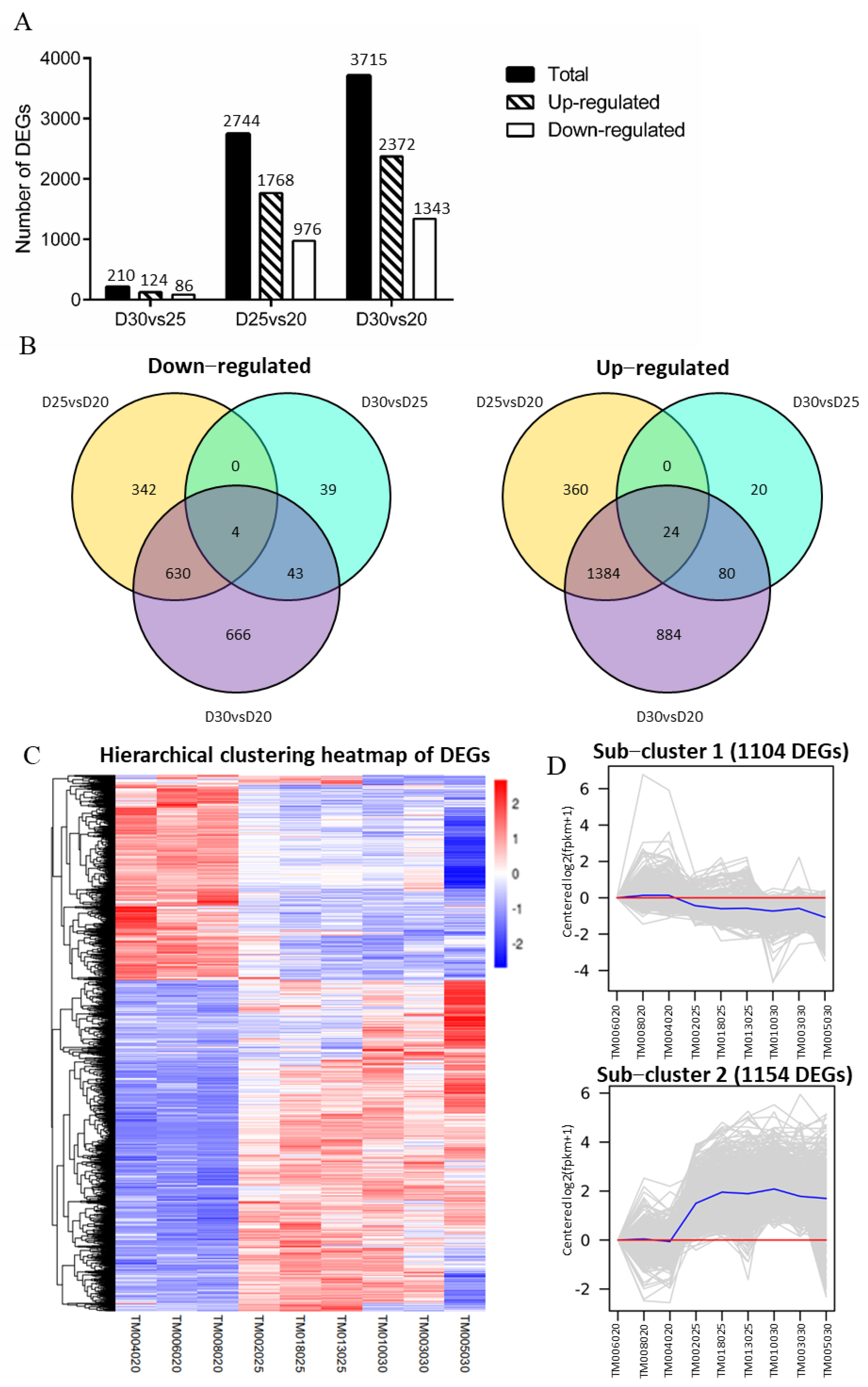 Animals 11 02132 g003 Animals 11 02132 g003