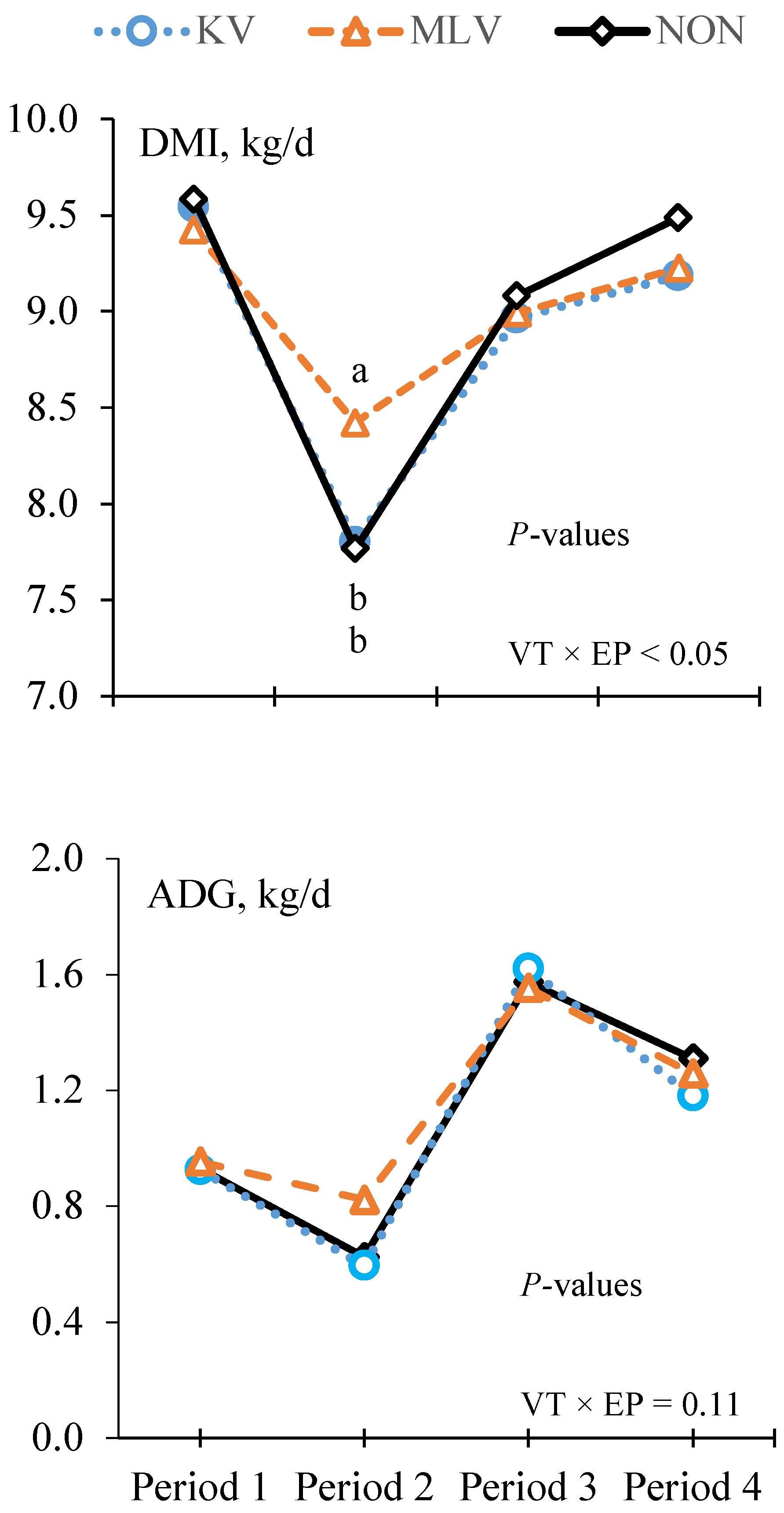 Animals 11 02133 g002 Animals 11 02133 g002