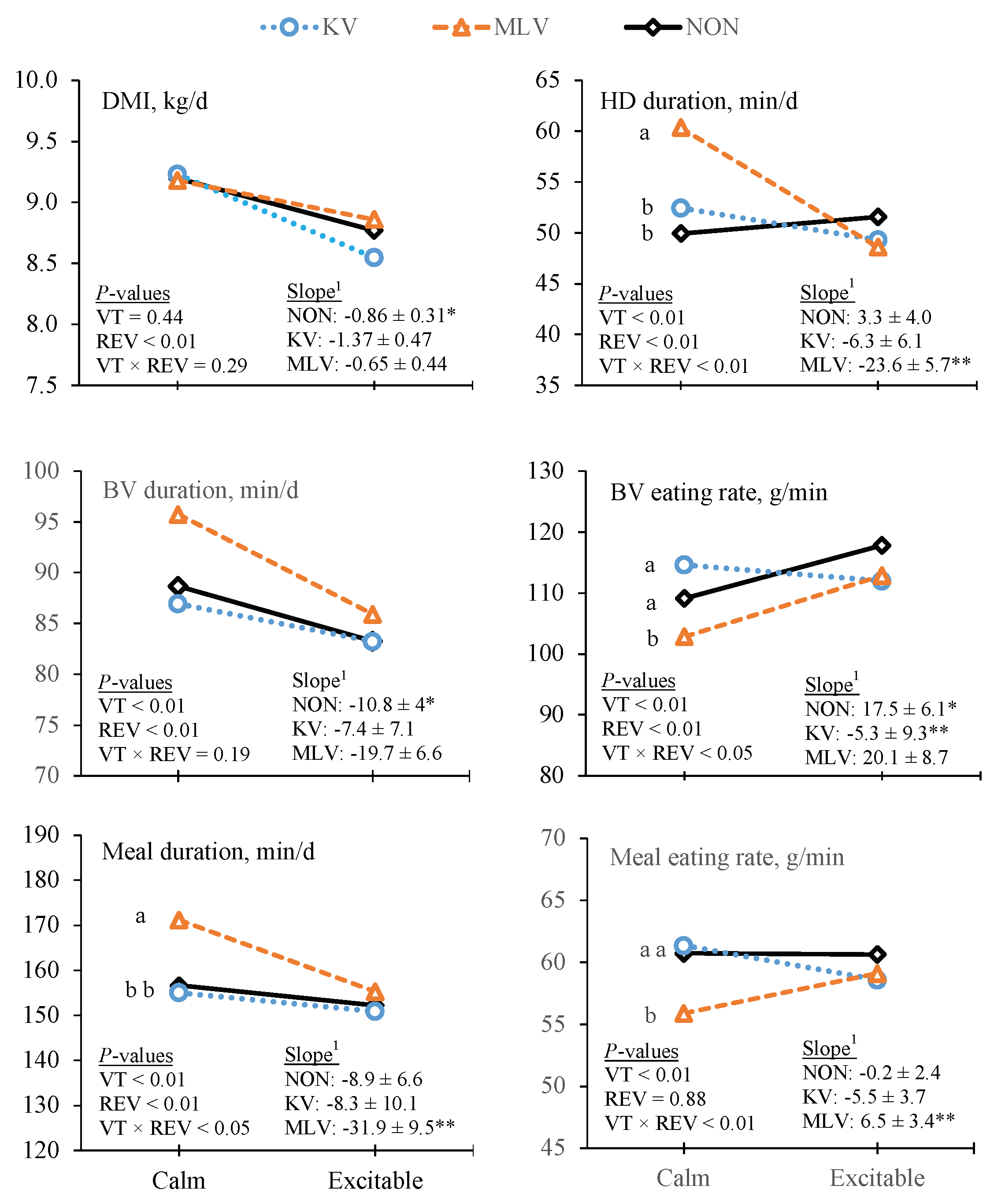 Animals 11 02133 g003 Animals 11 02133 g003