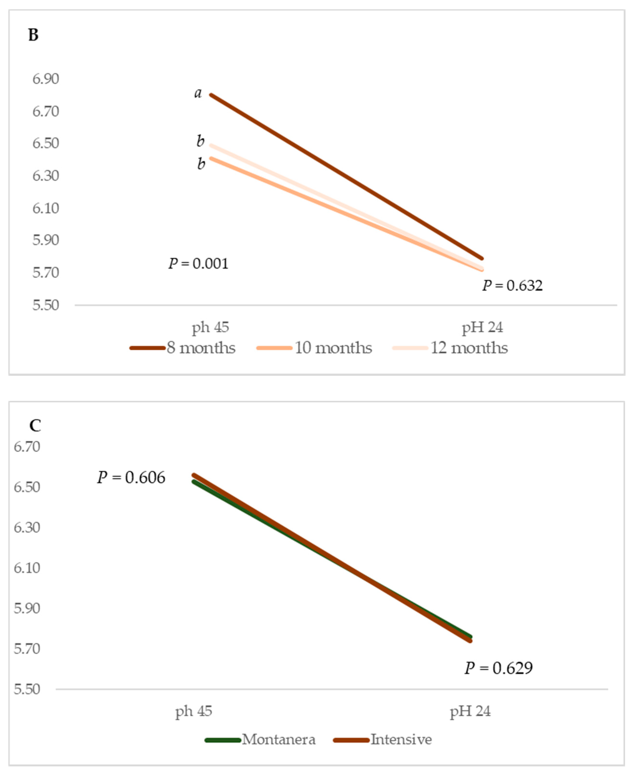 Animals 11 02143 g002b