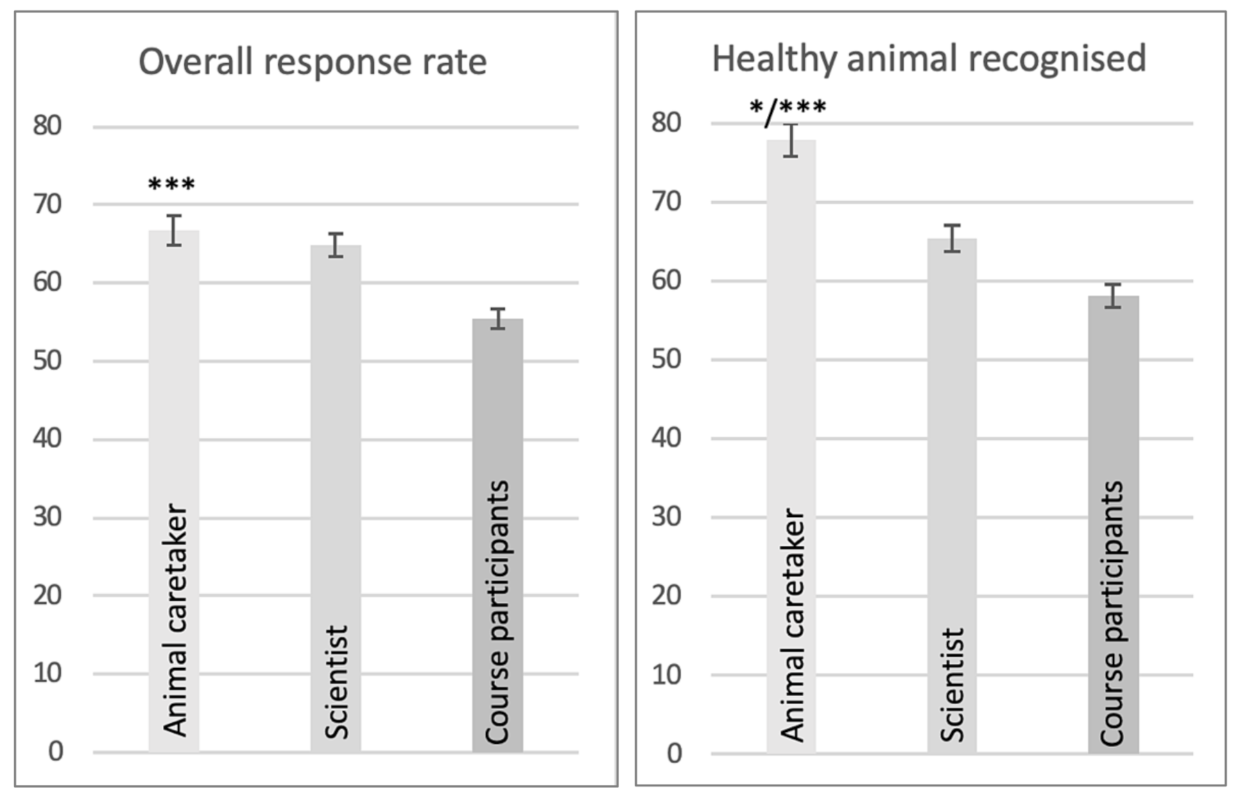 Animals 11 02145 g002a 550