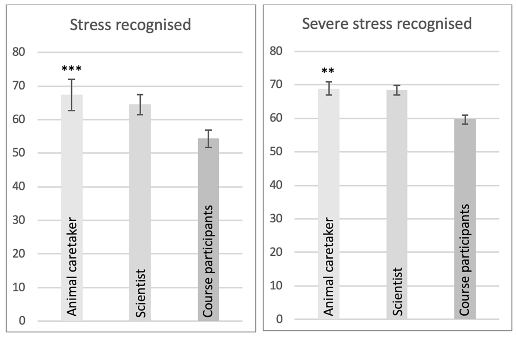Animals 11 02145 g002b 550