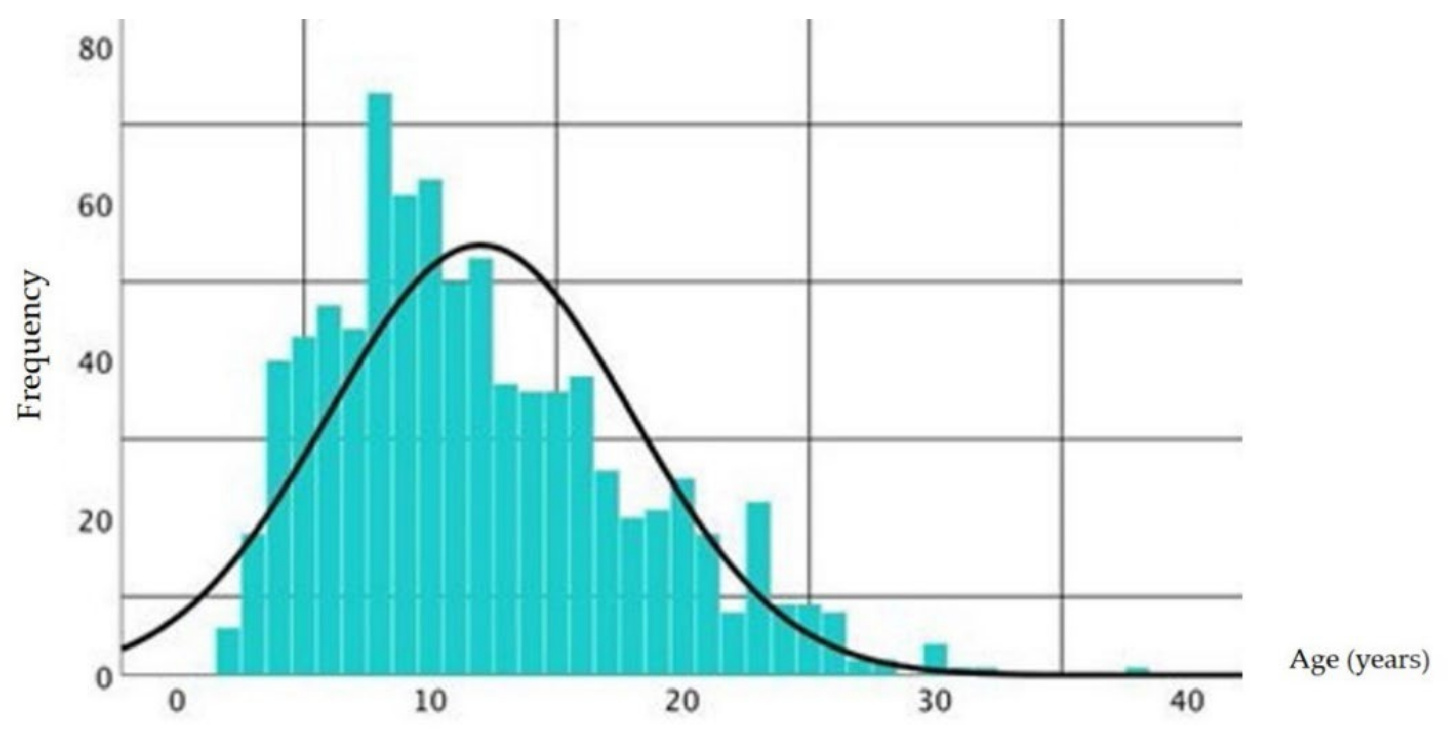 Animals 11 02146 g002 550