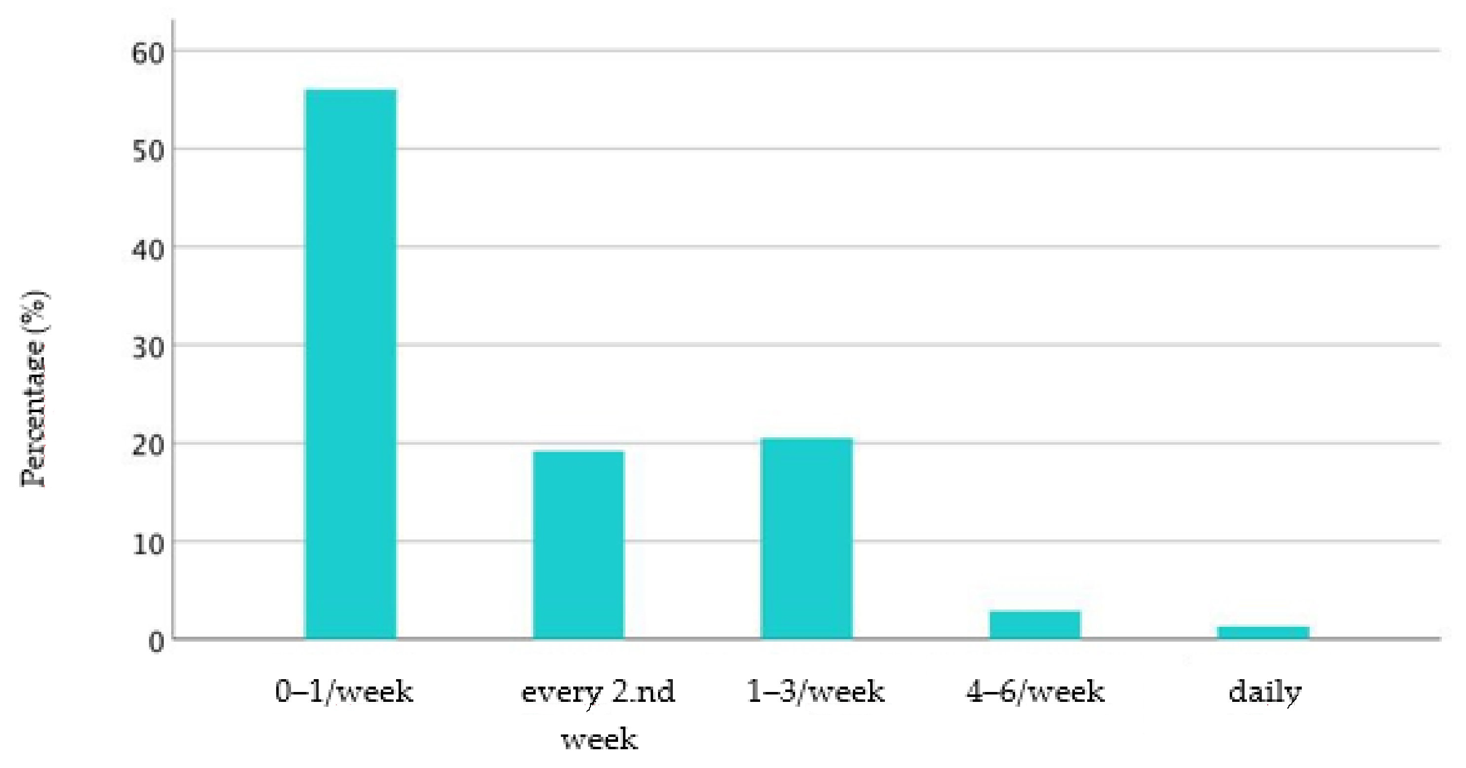 Animals 11 02146 g003 550