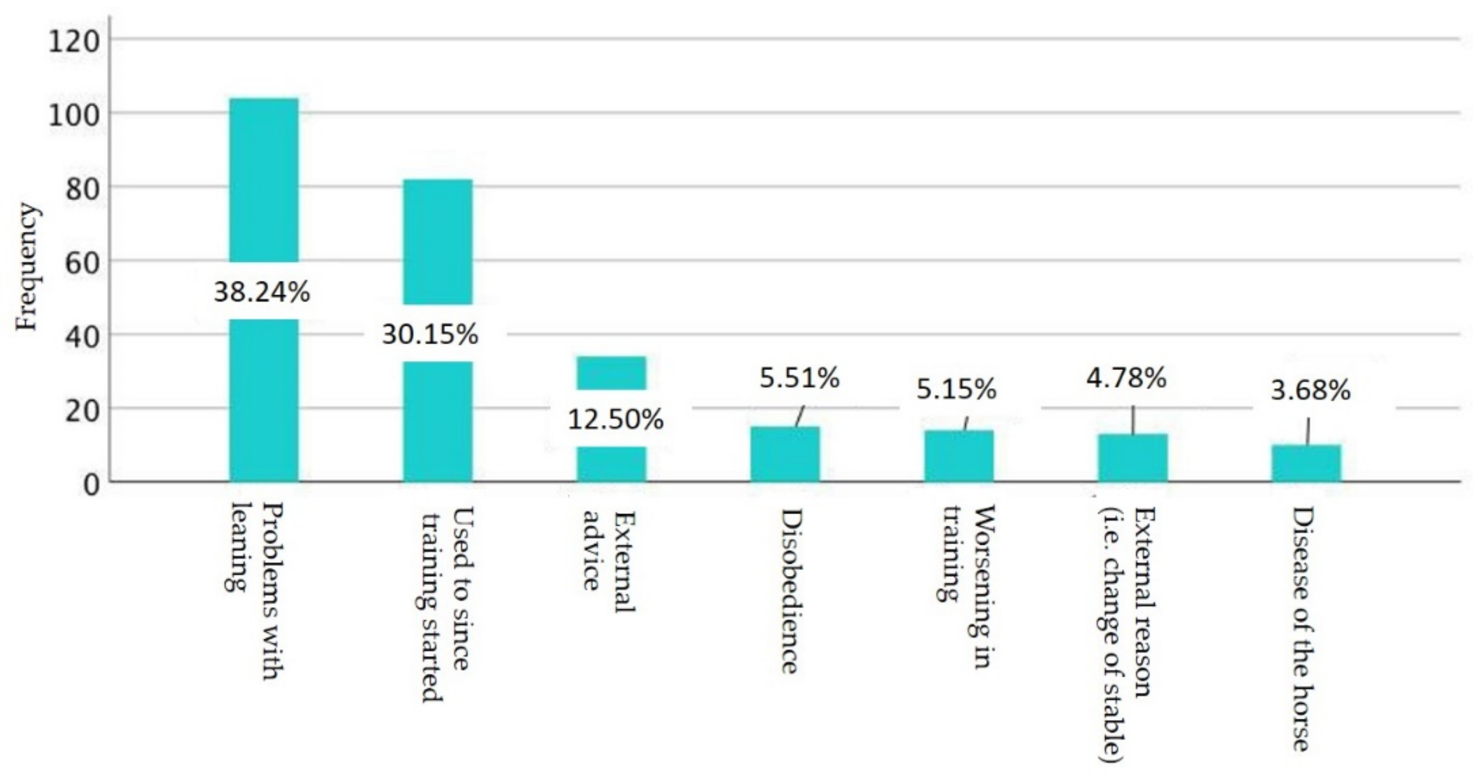 Animals 11 02146 g004 550