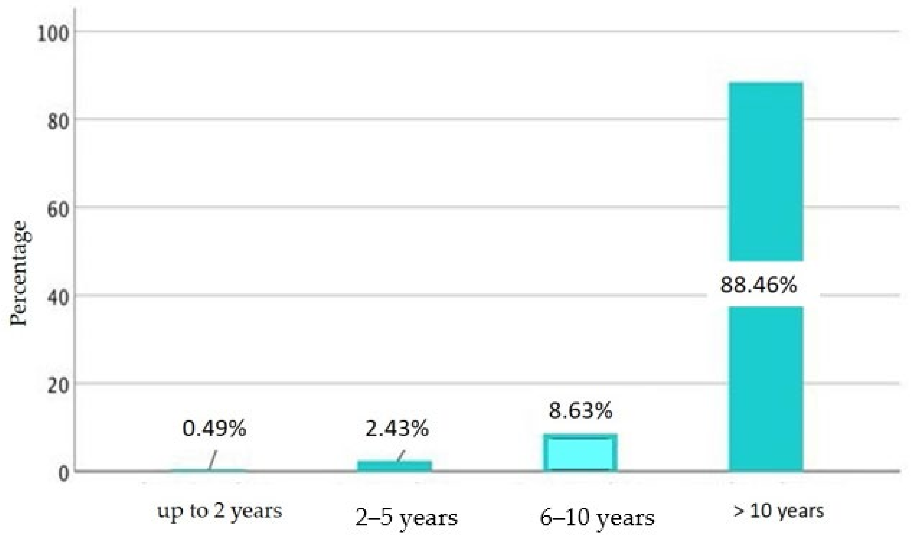 Animals 11 02146 g006 550